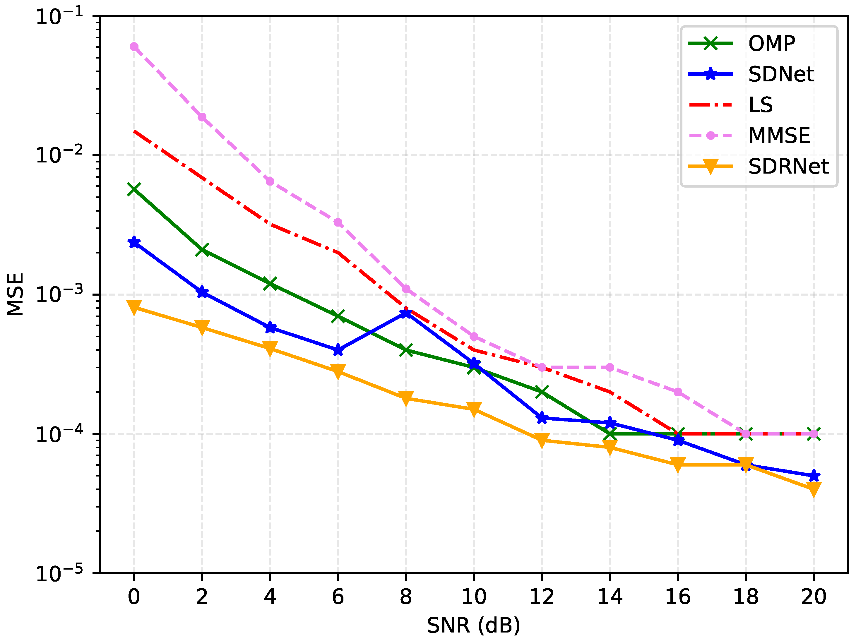 Sensors 25 03779 g007