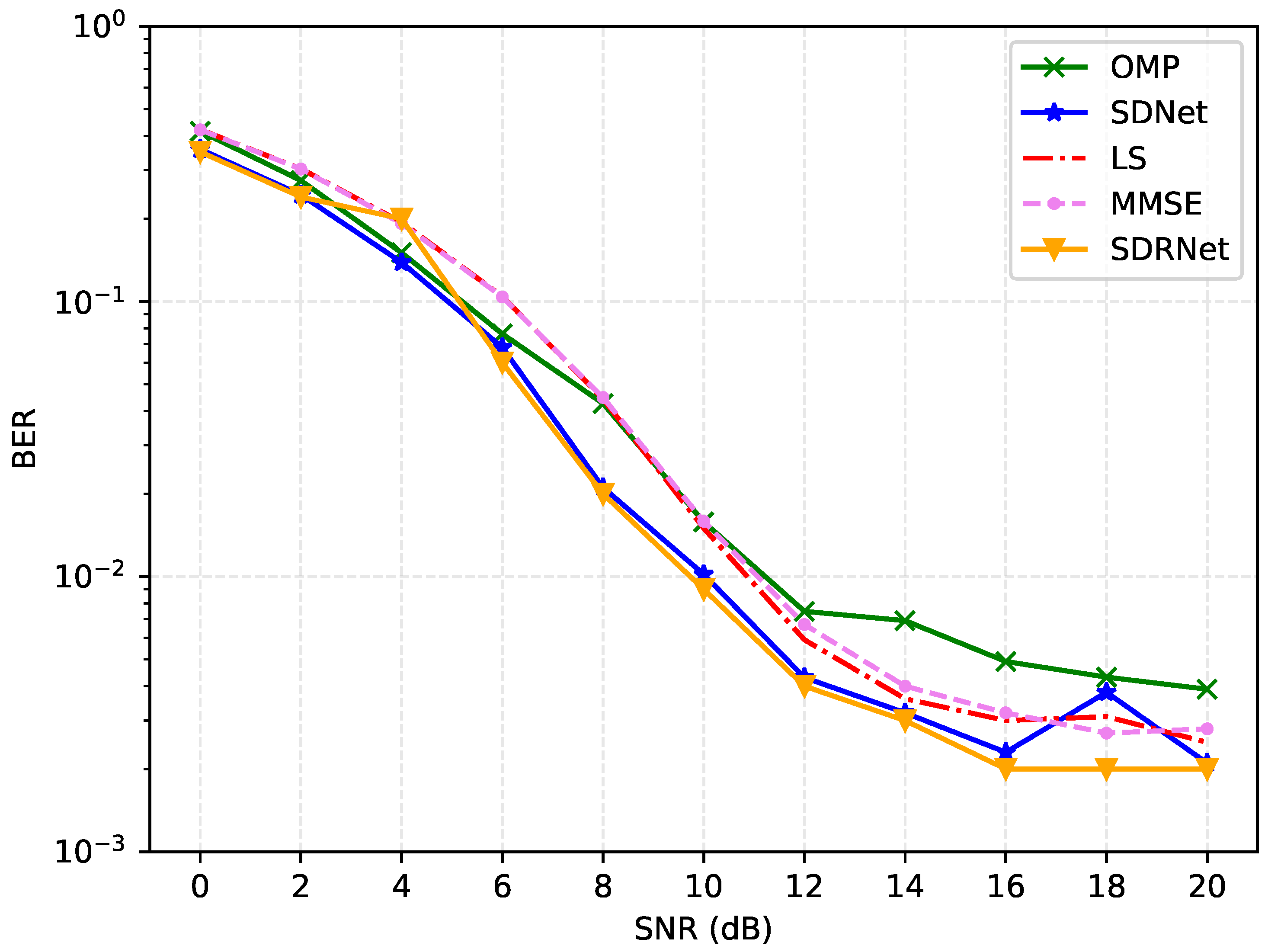 Sensors 25 03779 g008