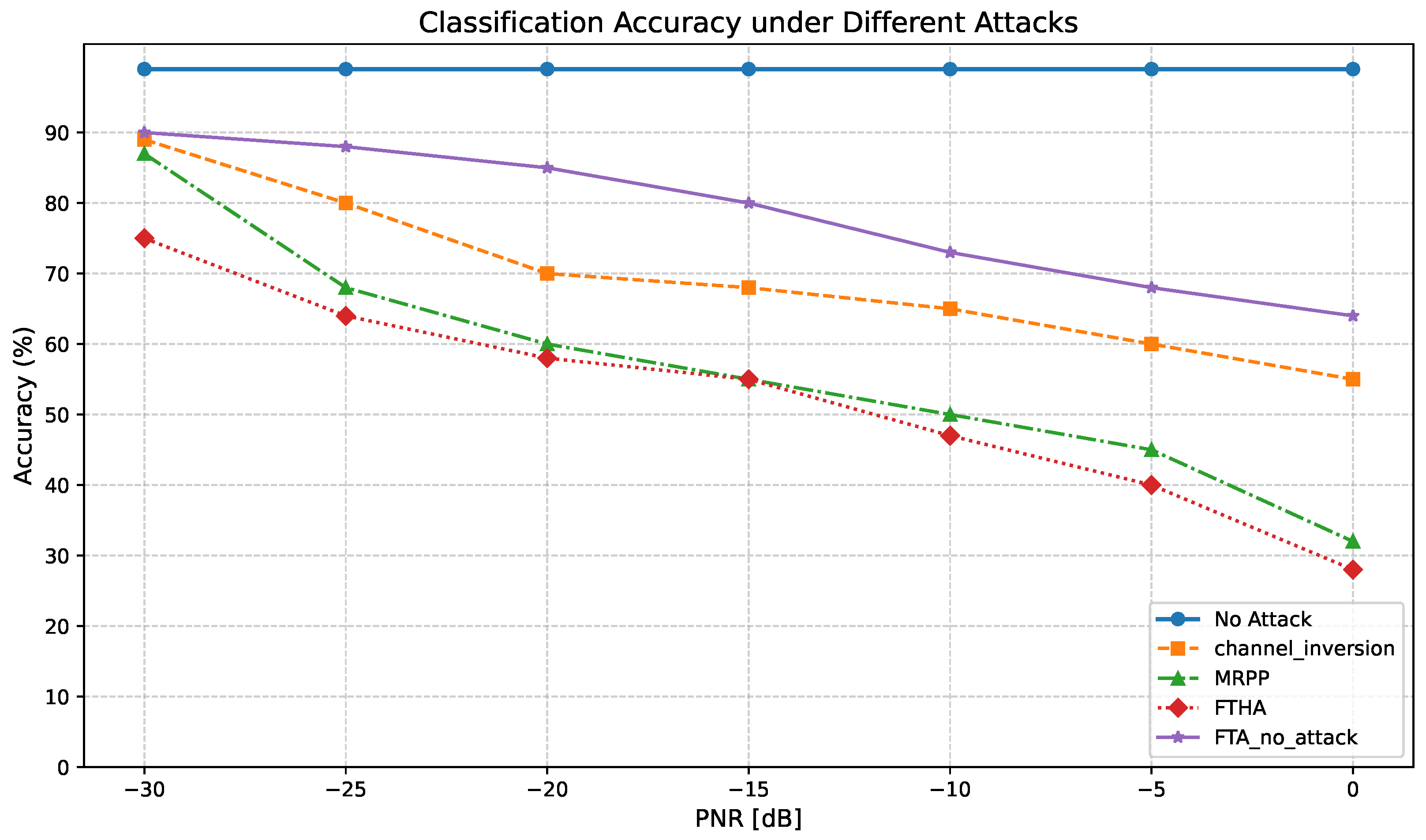 Sensors 25 03779 g012