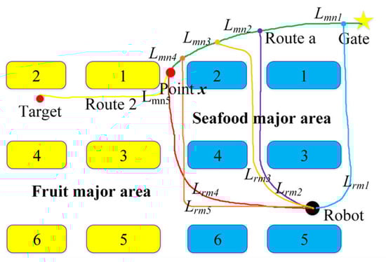 Sensors 25 03785 g005