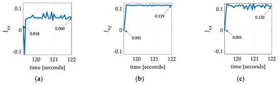 Sensors 25 03786 g009a