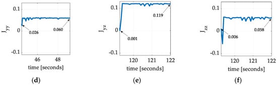 Sensors 25 03786 g009b