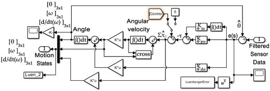 Sensors 25 03786 g0a2