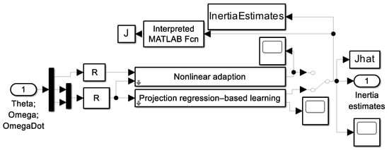 Sensors 25 03786 g0a3