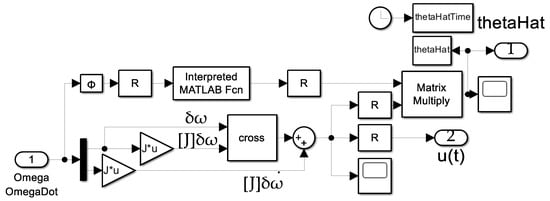 Sensors 25 03786 g0a4