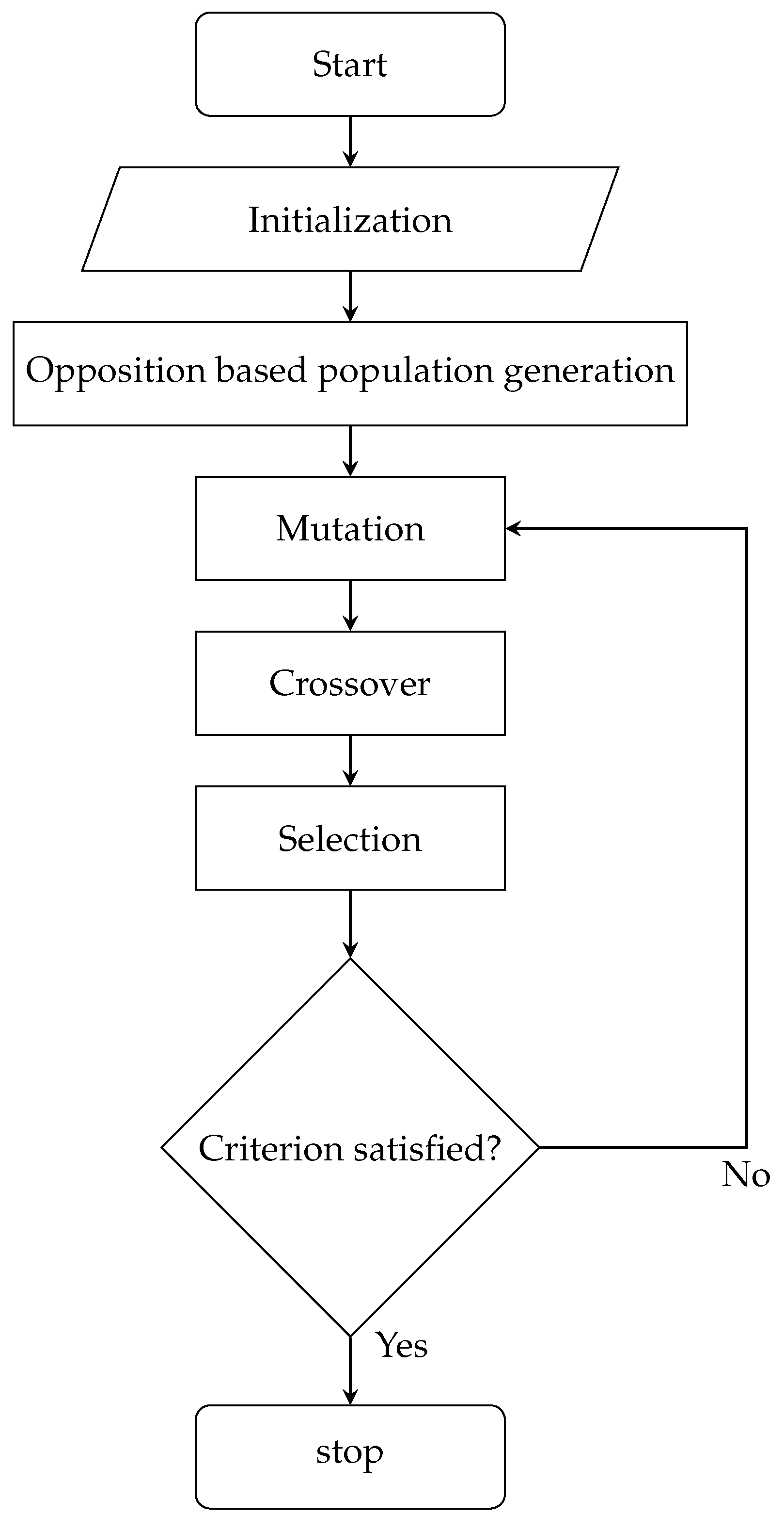 Sensors 25 03787 g001