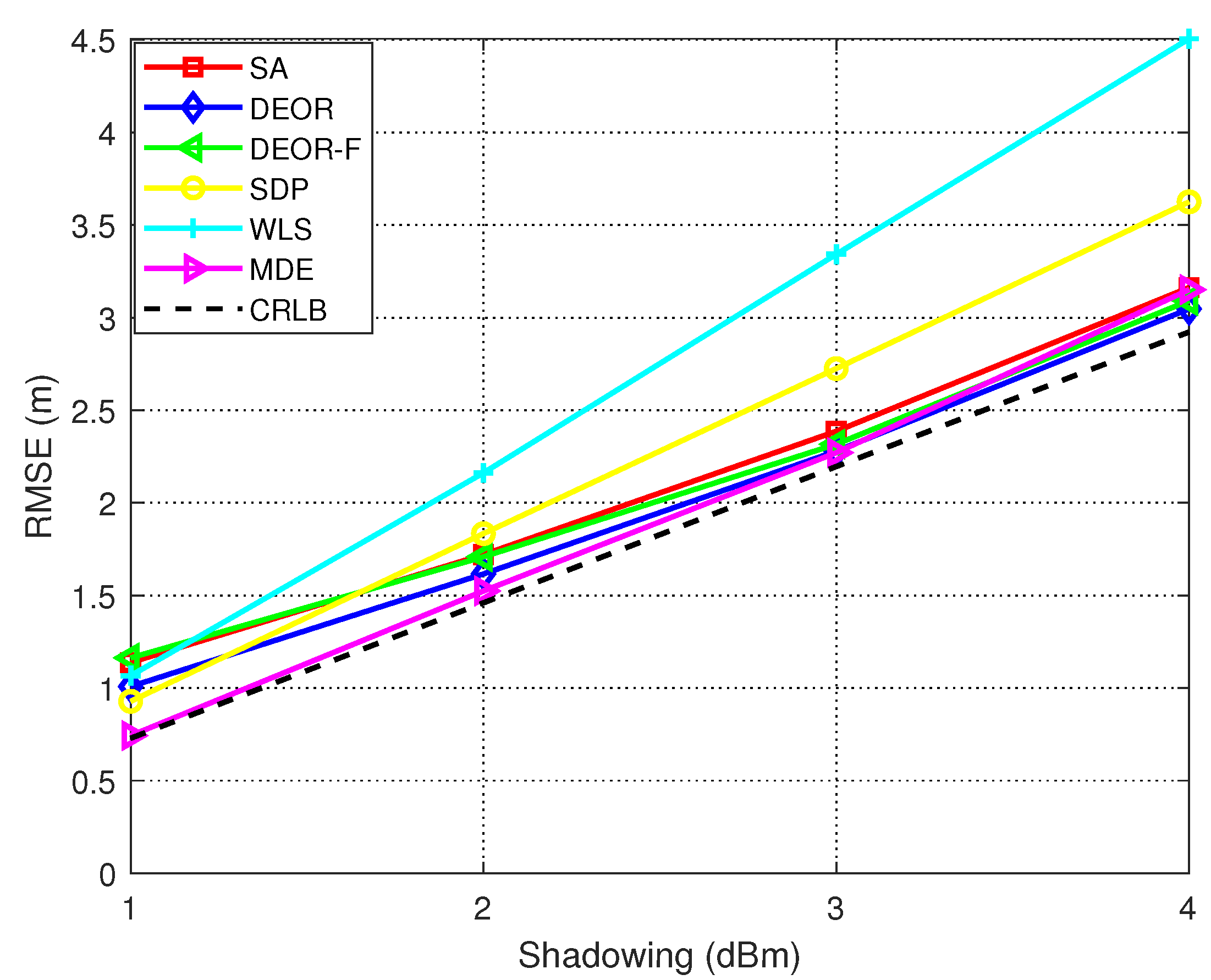 Sensors 25 03787 g006