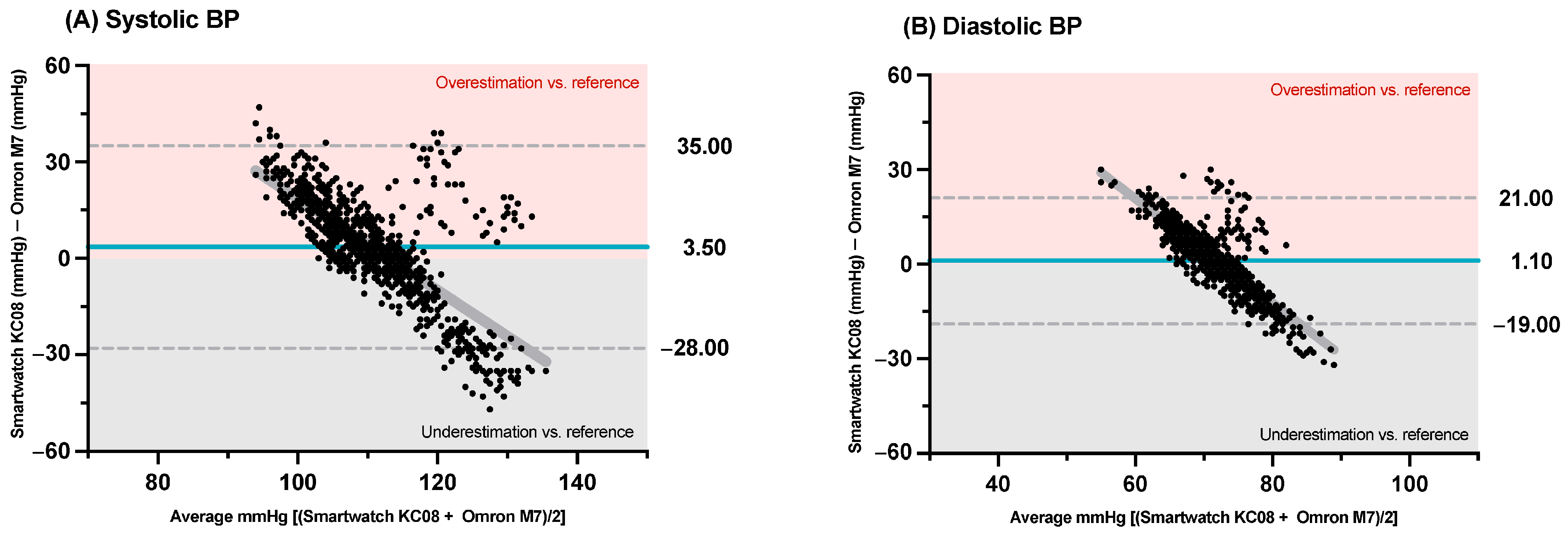 Sensors 25 03793 g002