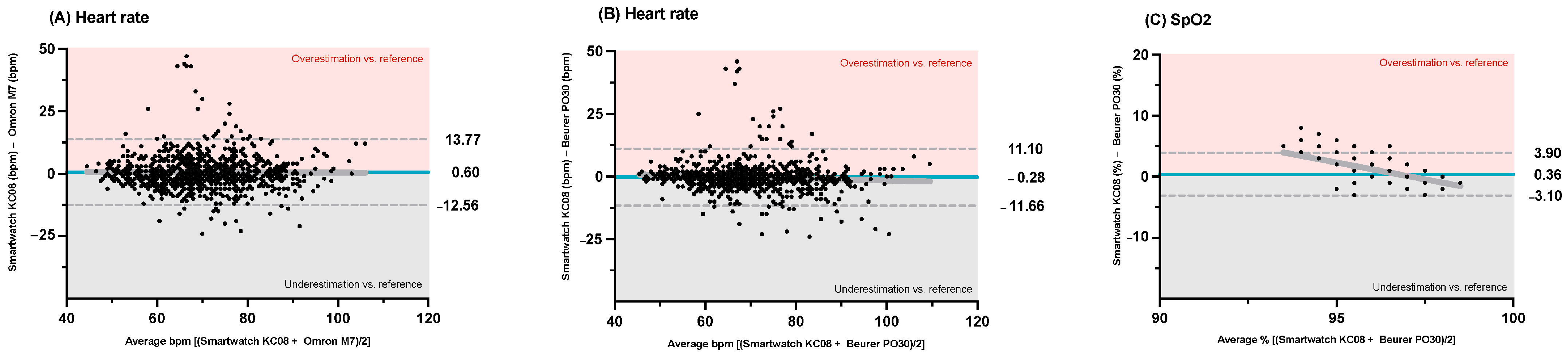 Sensors 25 03793 g003