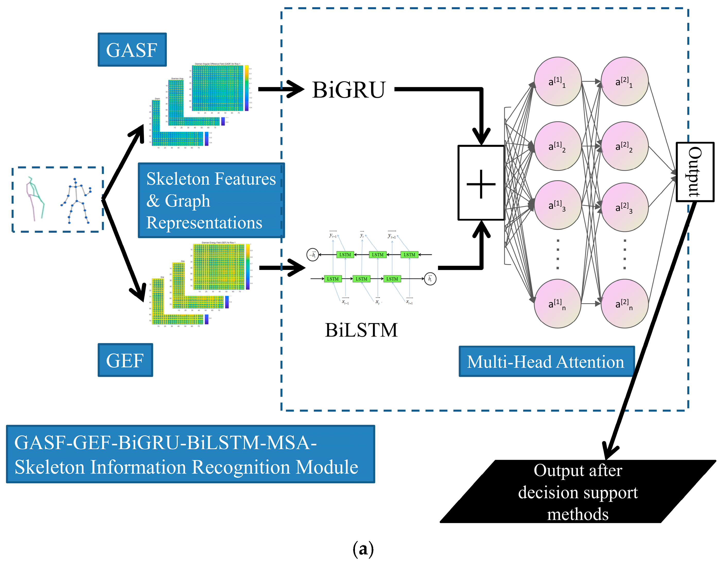 Sensors 25 03794 g003a