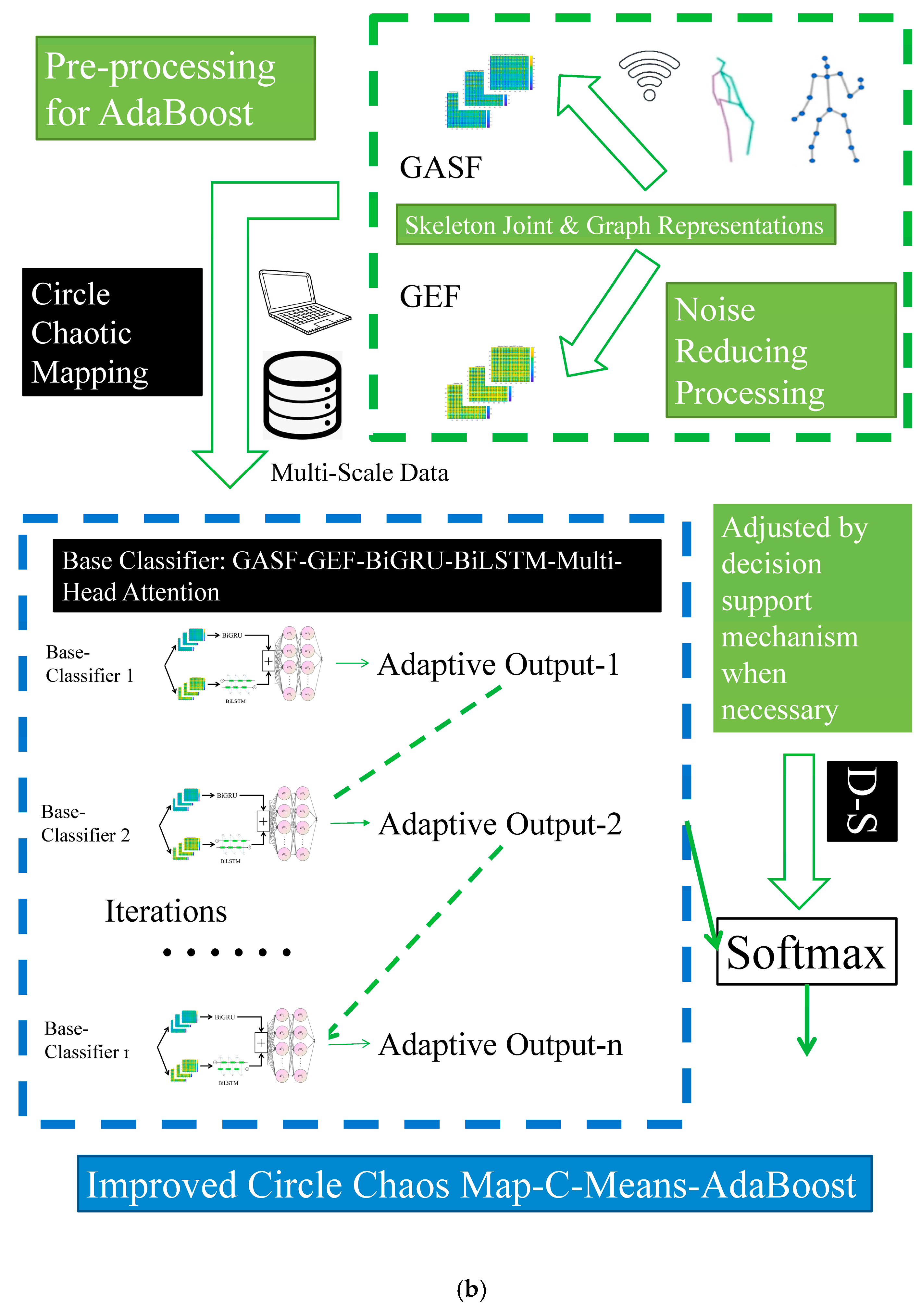 Sensors 25 03794 g003b