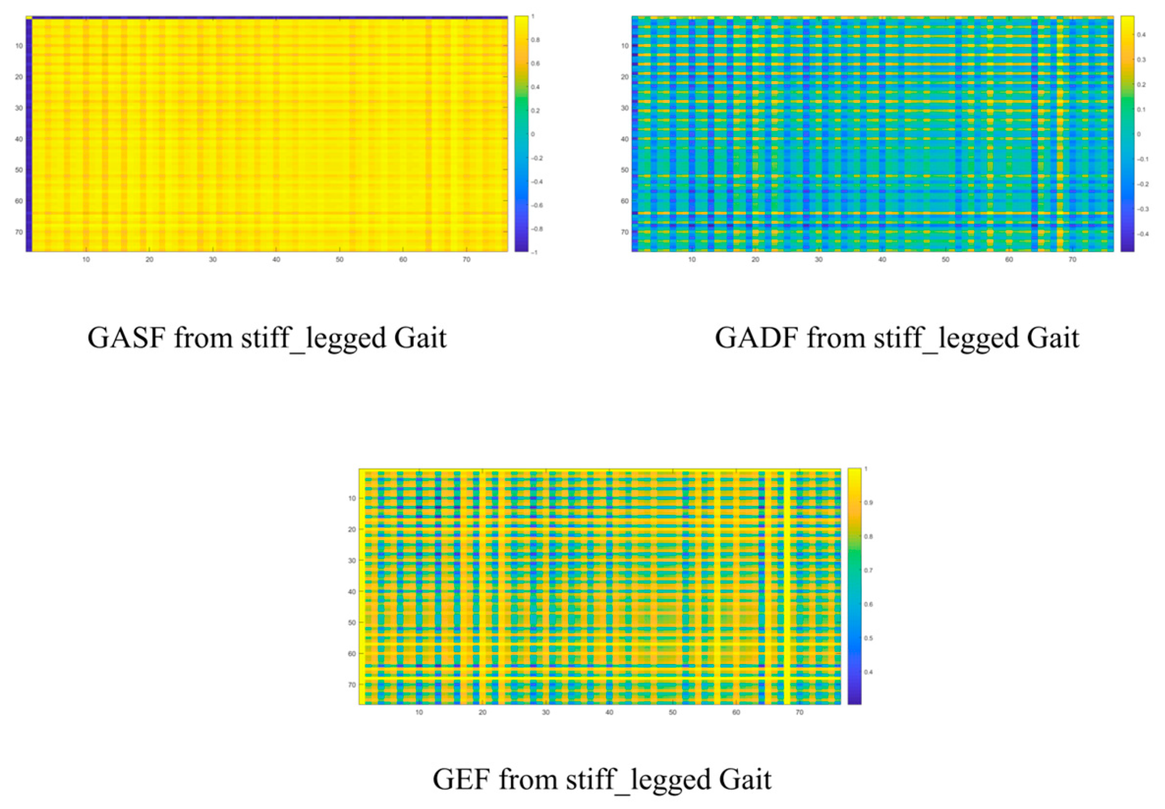 Sensors 25 03794 g005
