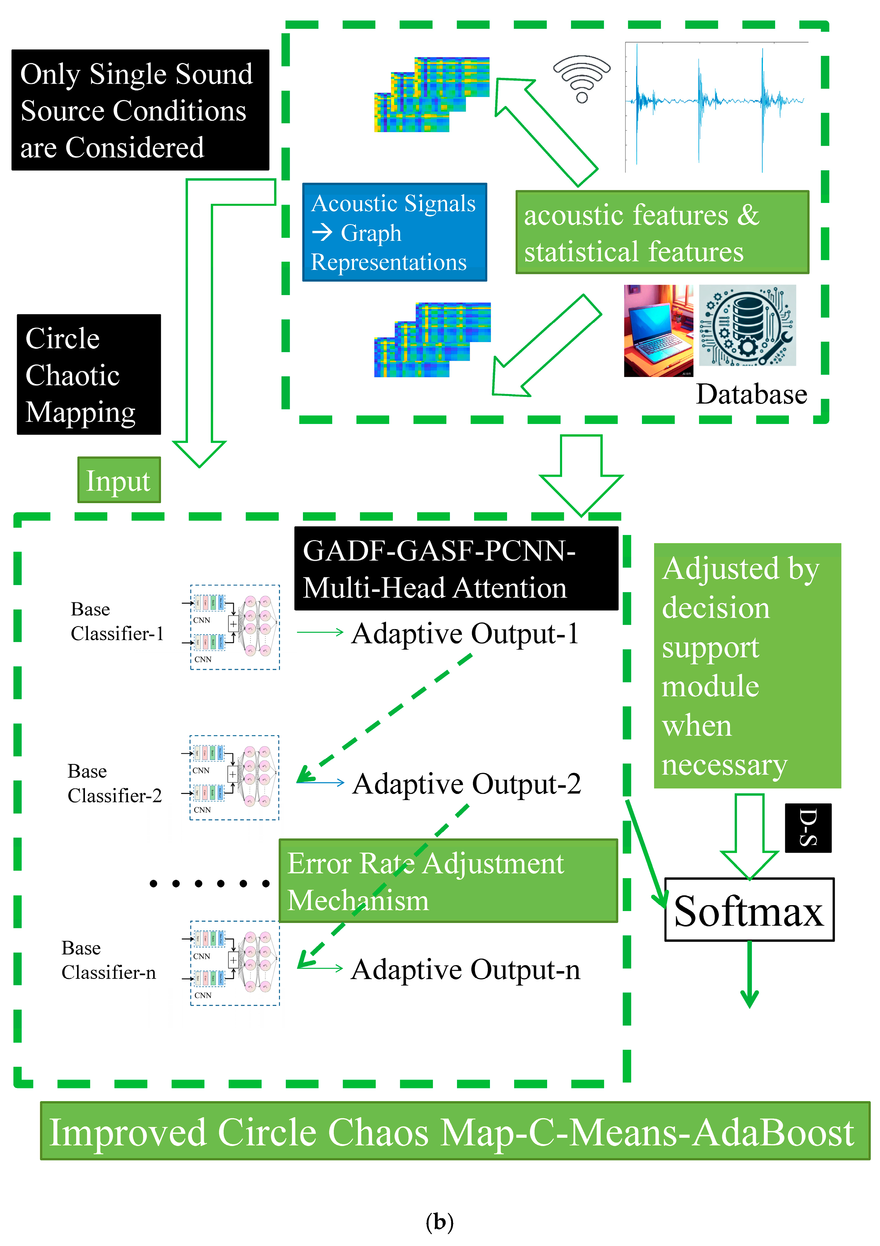 Sensors 25 03794 g006b