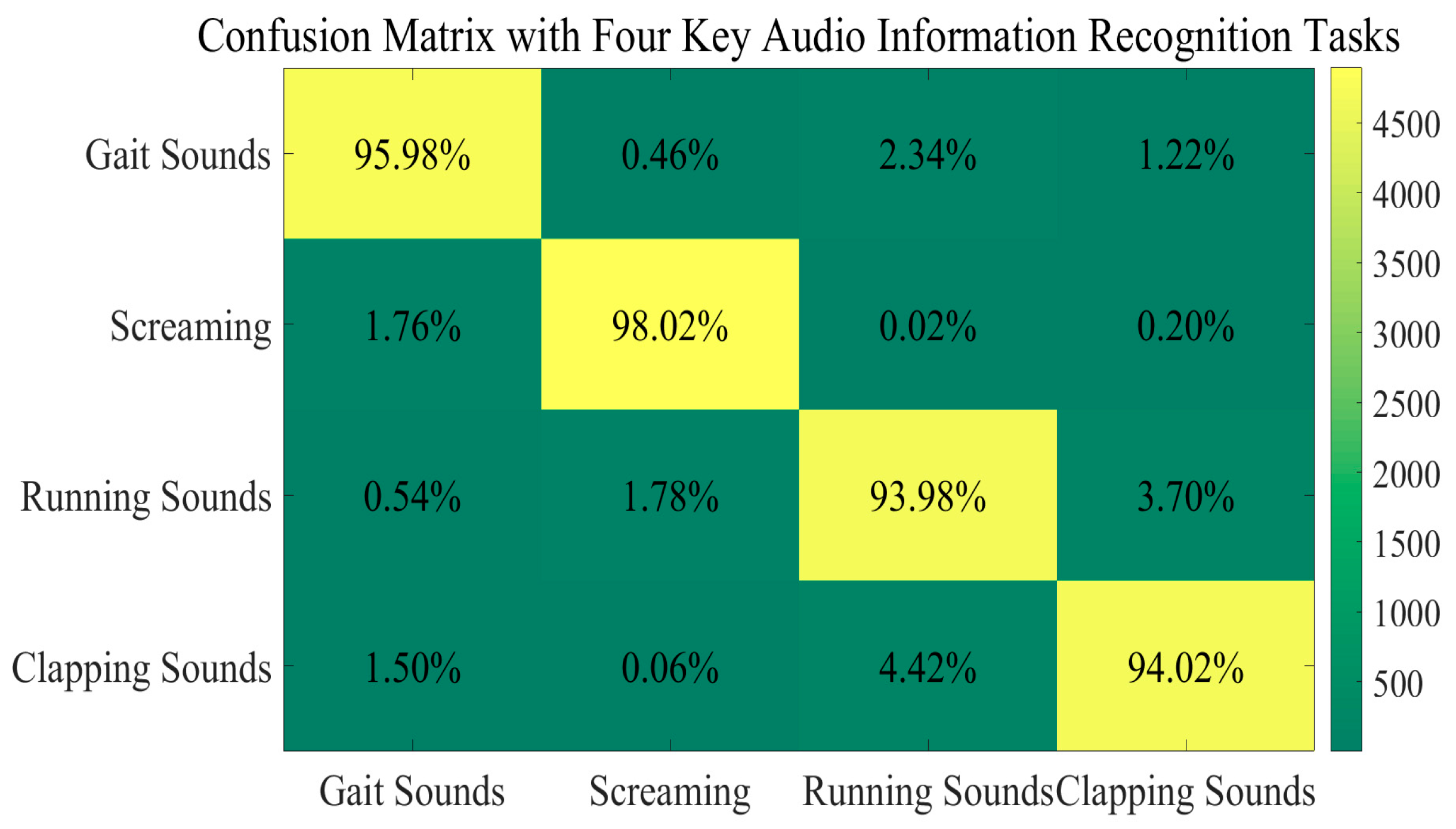 Sensors 25 03794 g010
