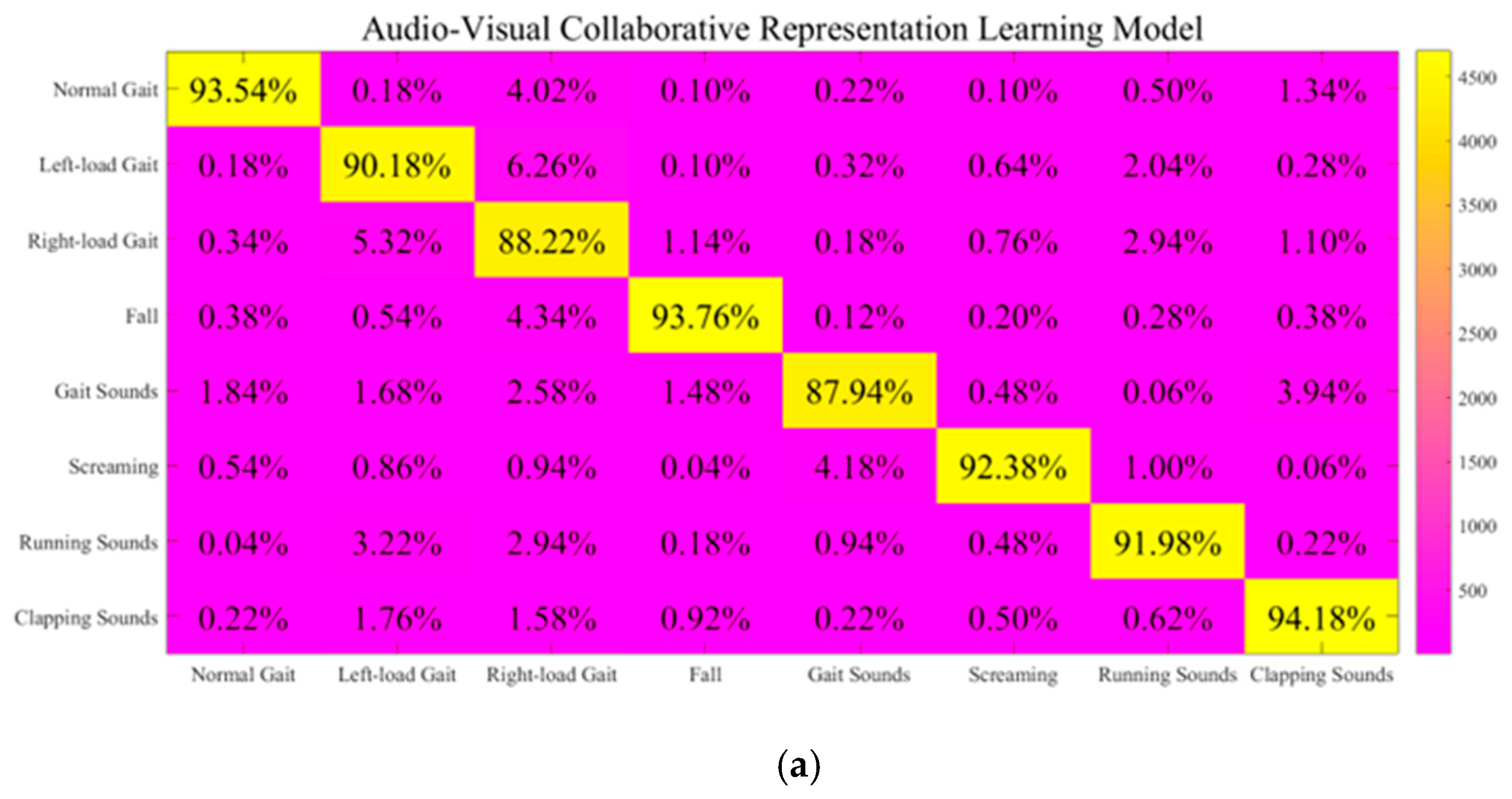 Sensors 25 03794 g011a