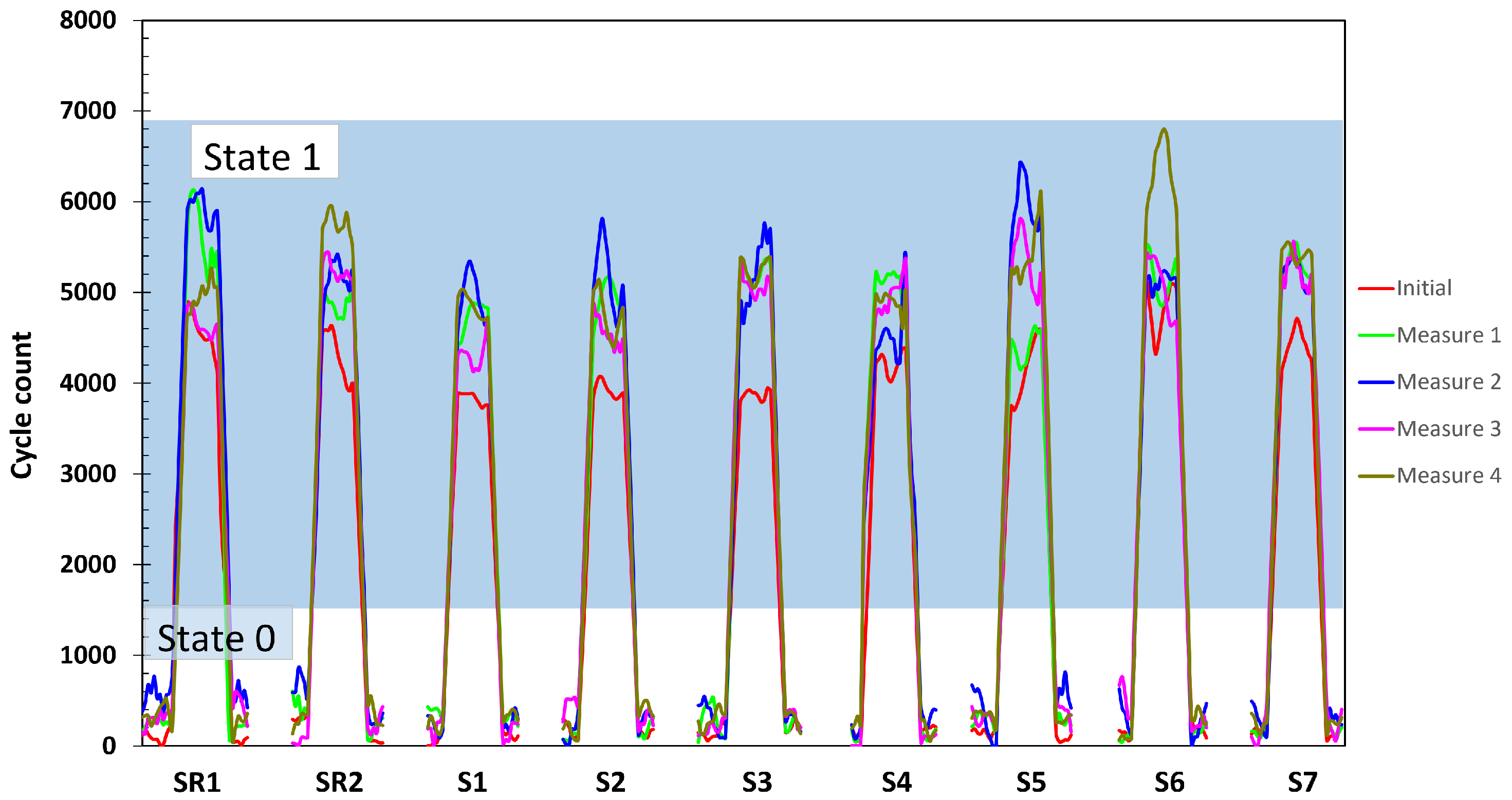 Sensors 25 03797 g006