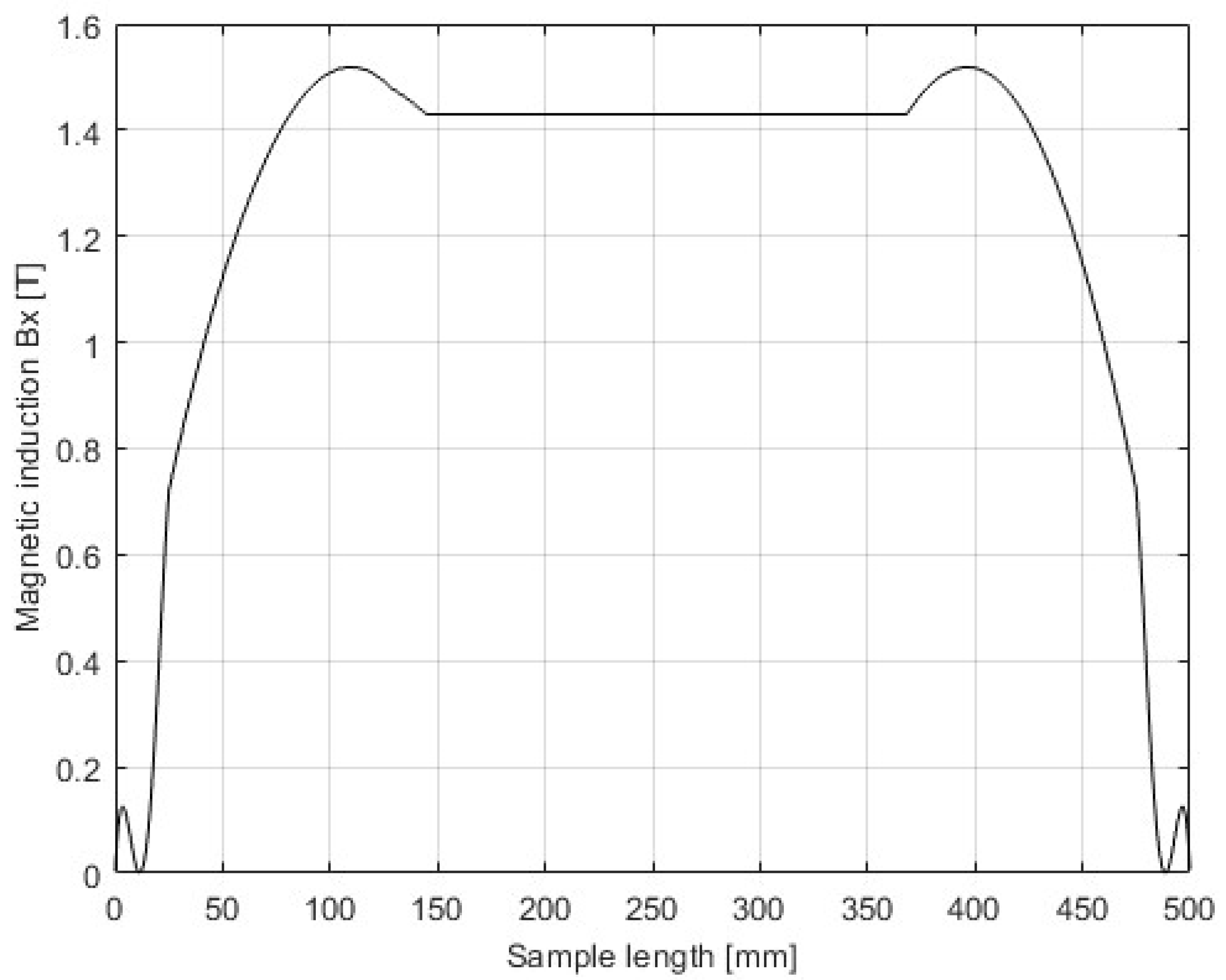 Sensors 25 03813 g004 Sensors 25 03813 g004