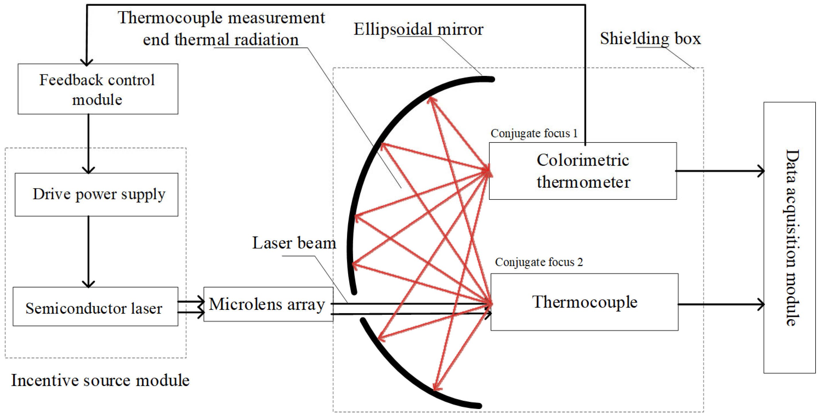 Sensors 25 03819 g002