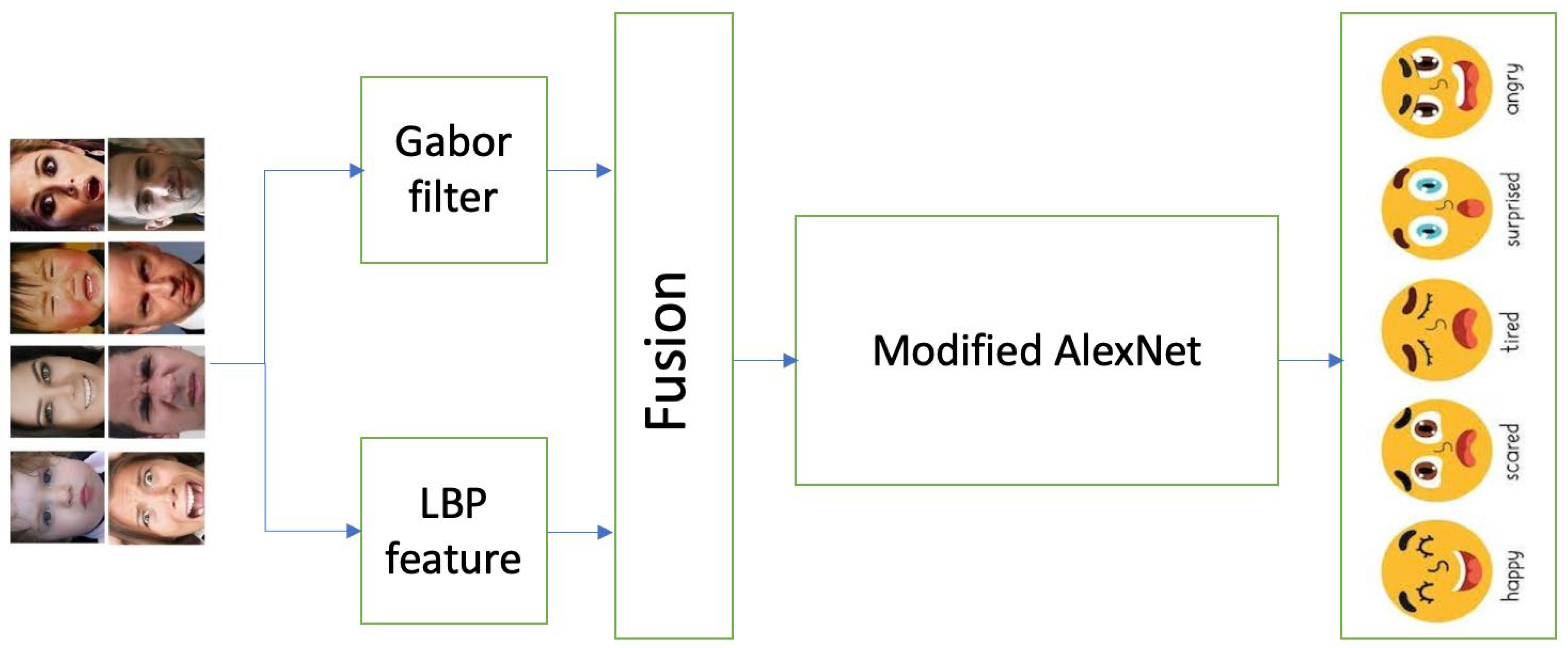 Sensors 25 03832 g001