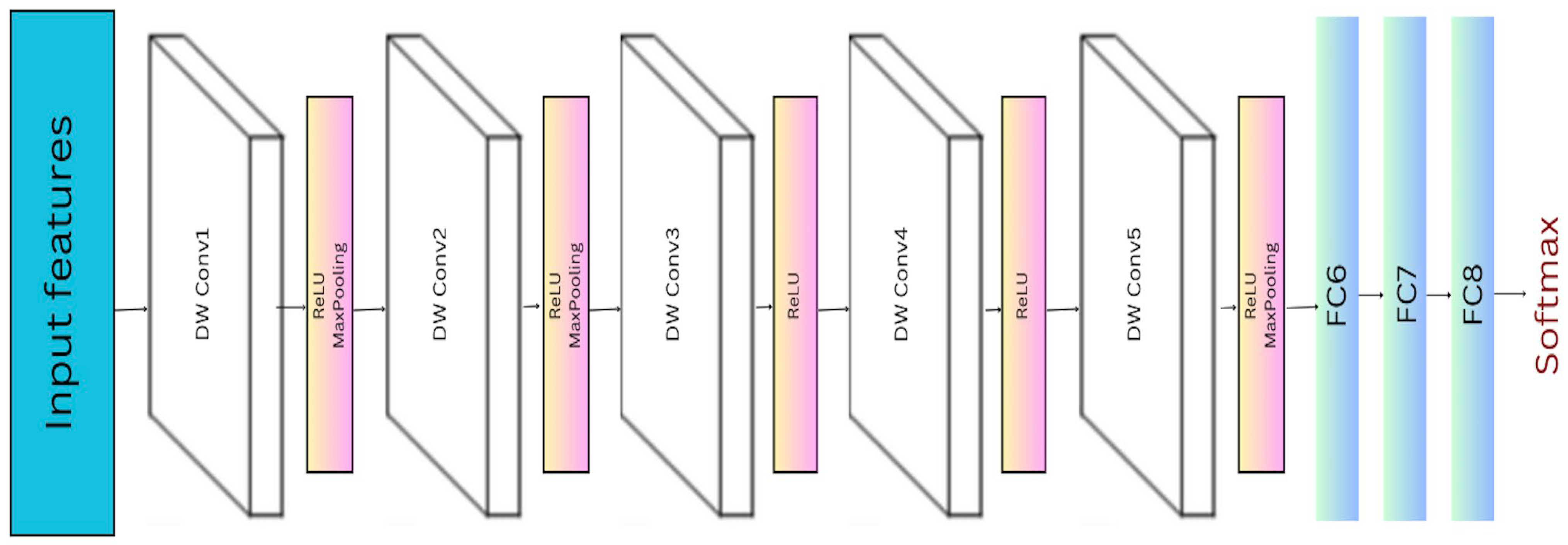 Sensors 25 03832 g002