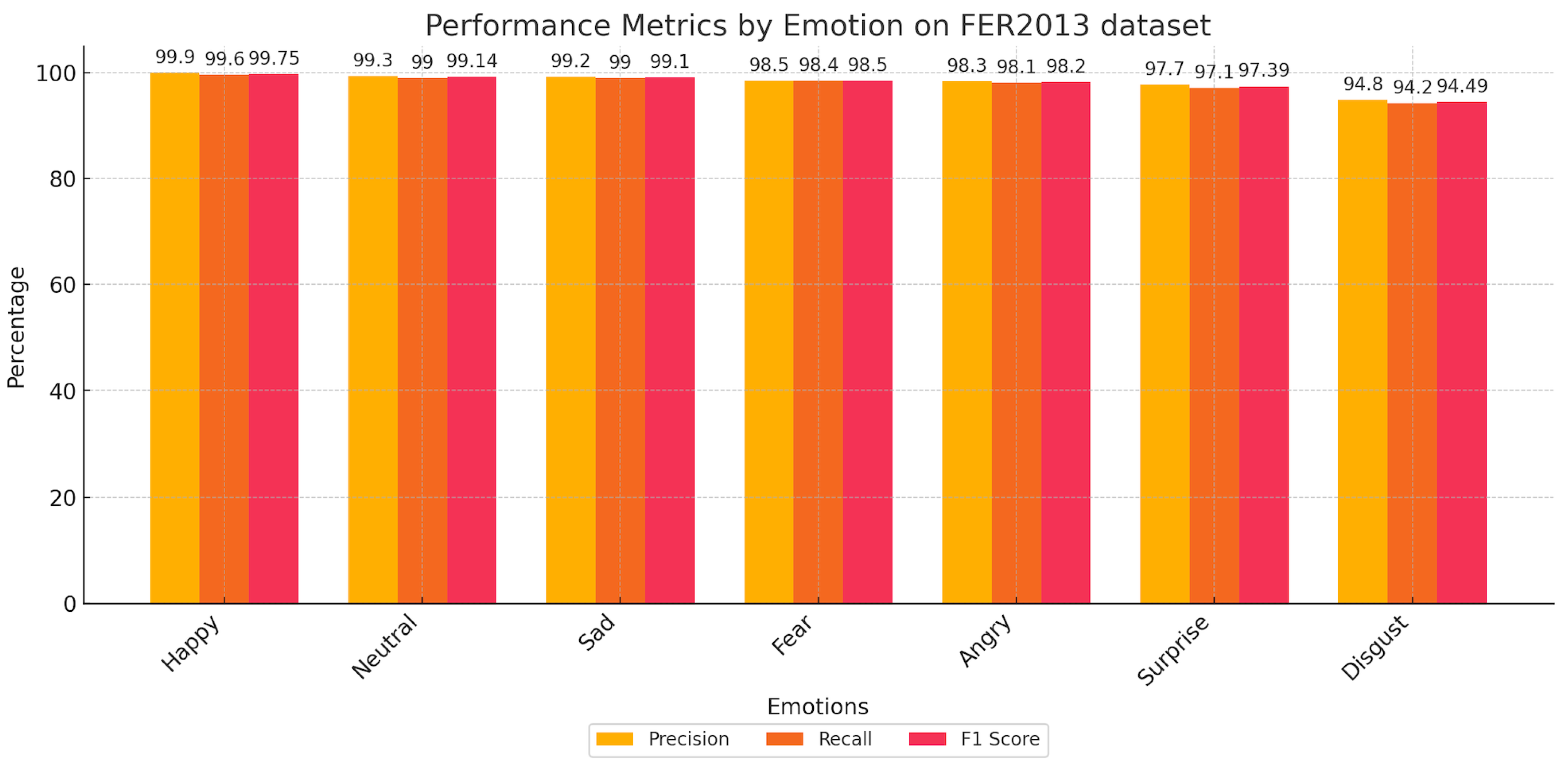 Sensors 25 03832 g005