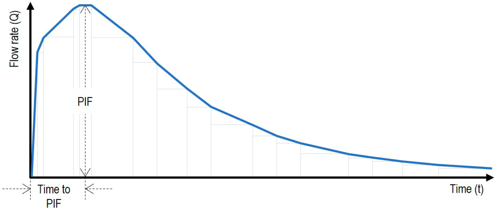 Sensors 25 03839 g002