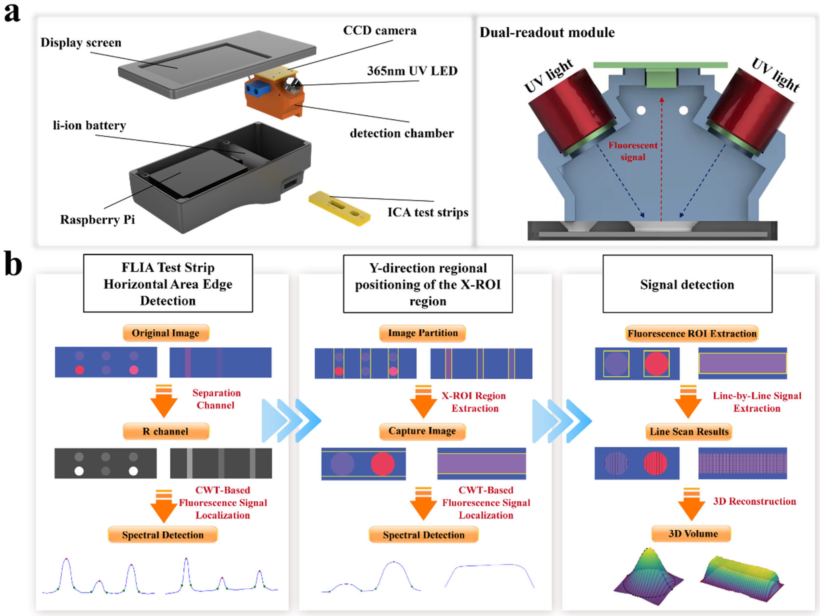 Sensors 25 03846 g001