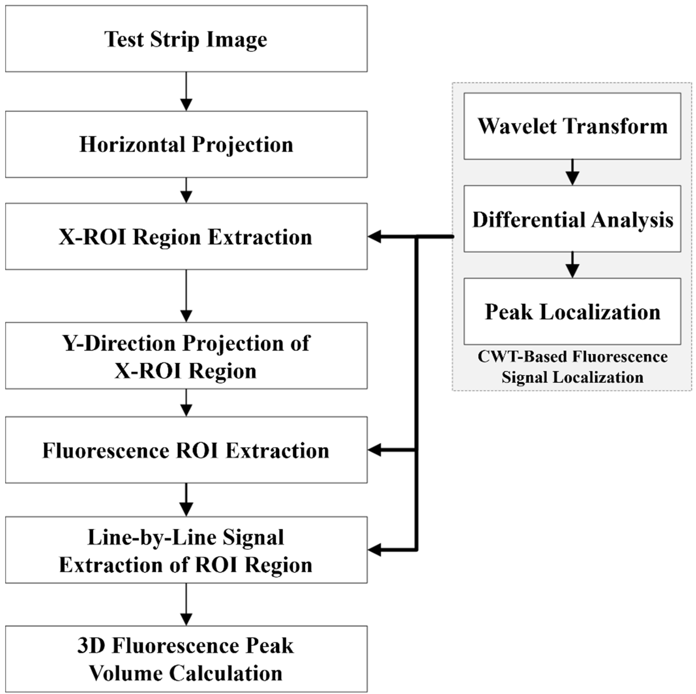 Sensors 25 03846 g002