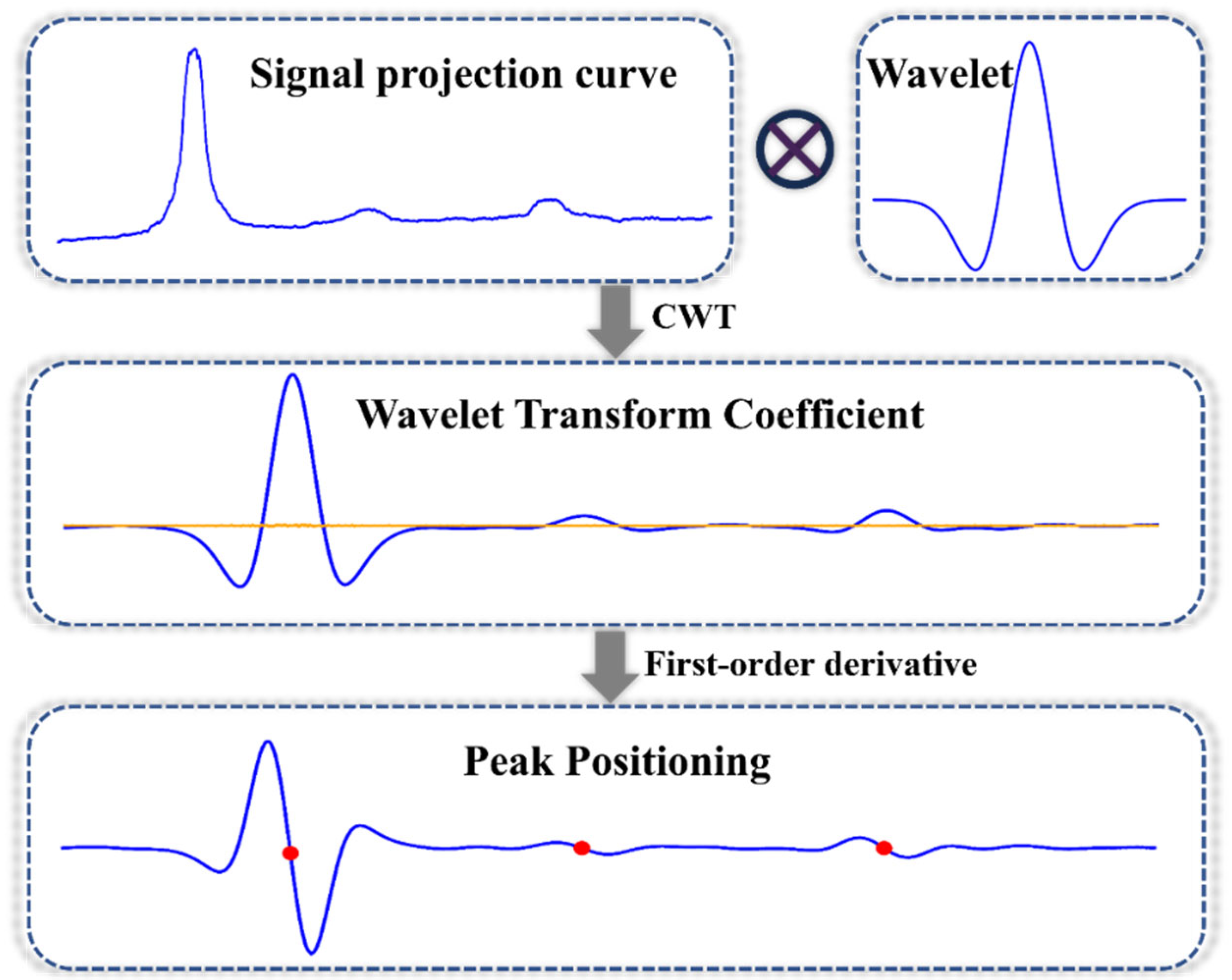 Sensors 25 03846 g003