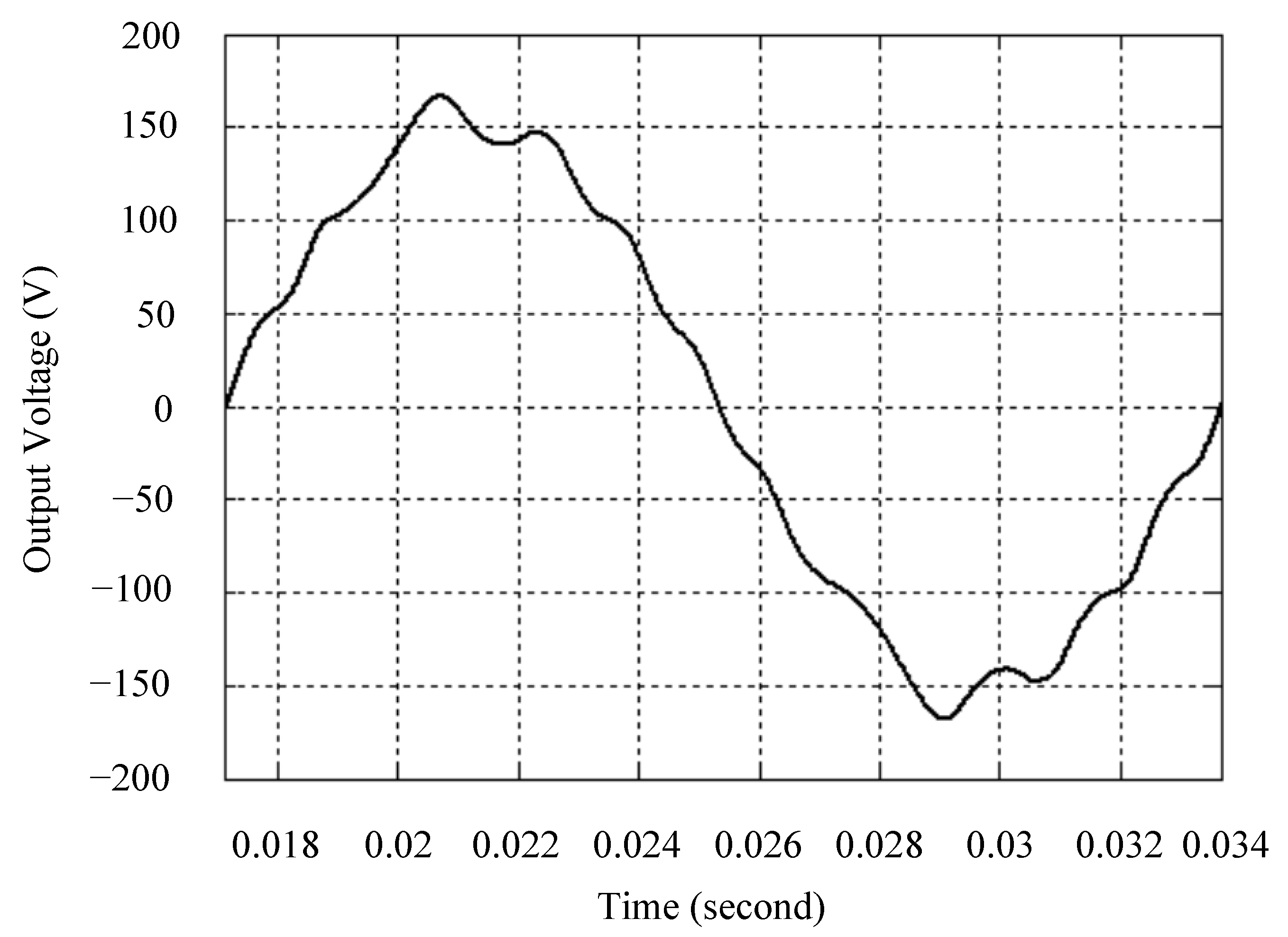Sensors 25 03849 g011