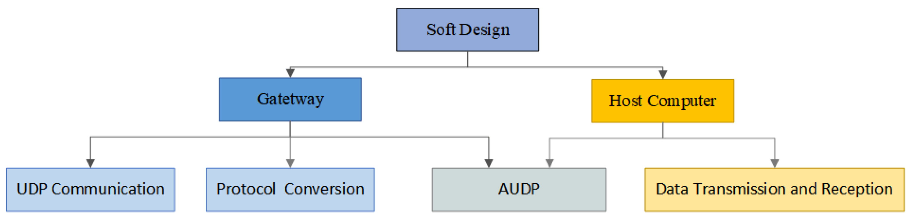 Sensors 25 03861 g009