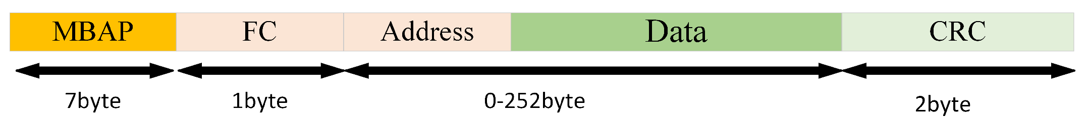 Sensors 25 03861 g011