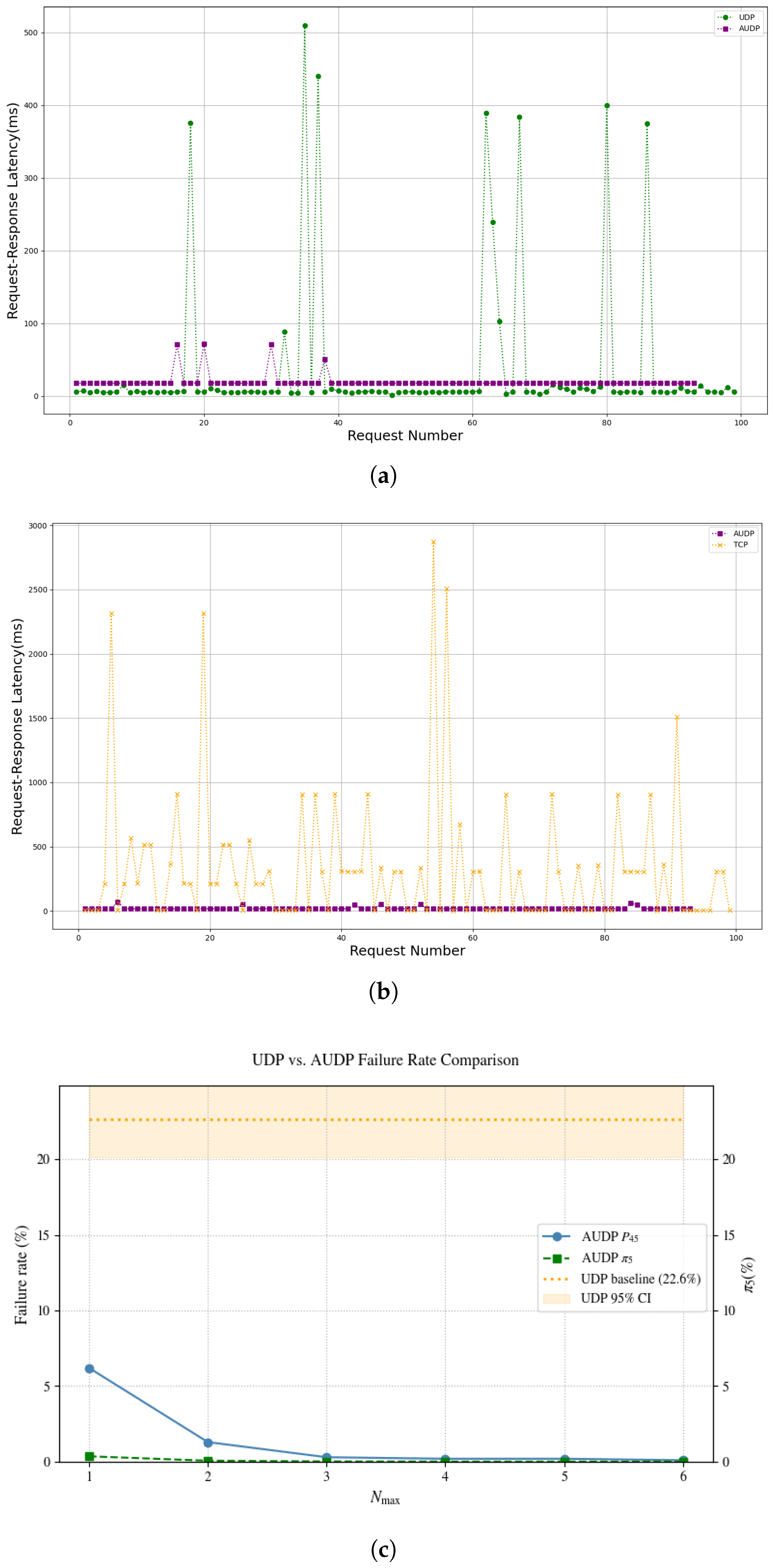 Sensors 25 03861 g022
