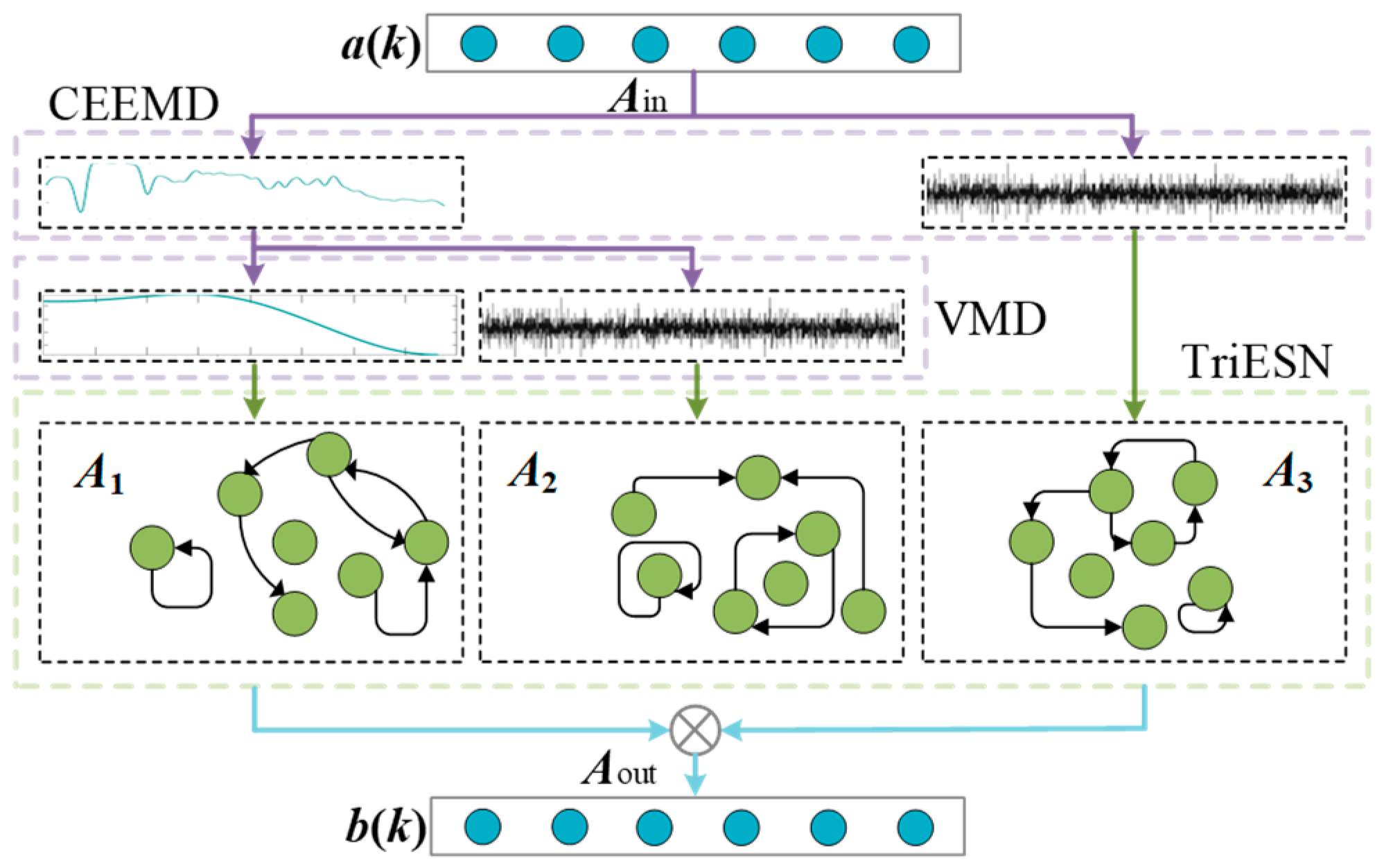 Sensors 25 03868 g004