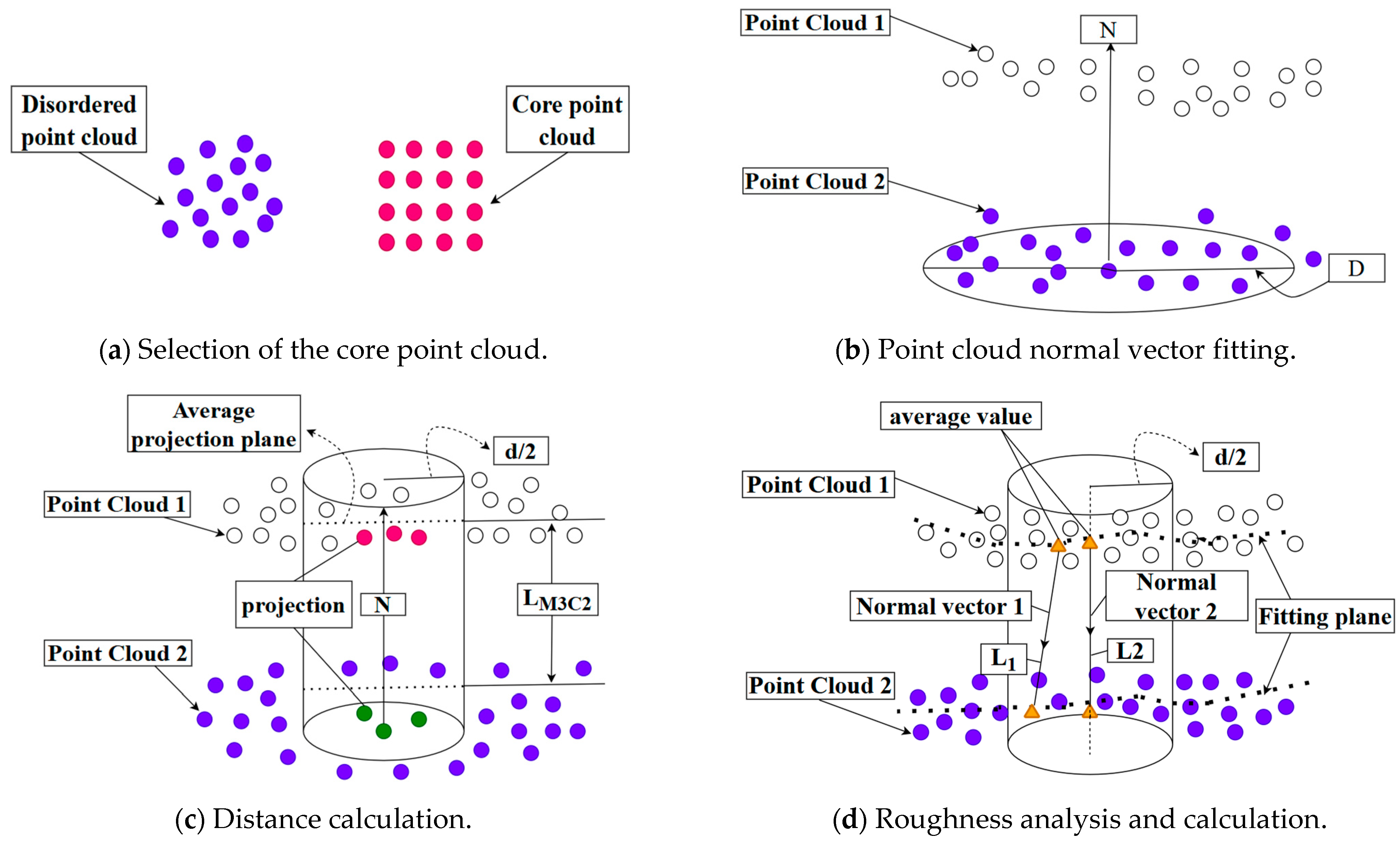 Sensors 25 03869 g002