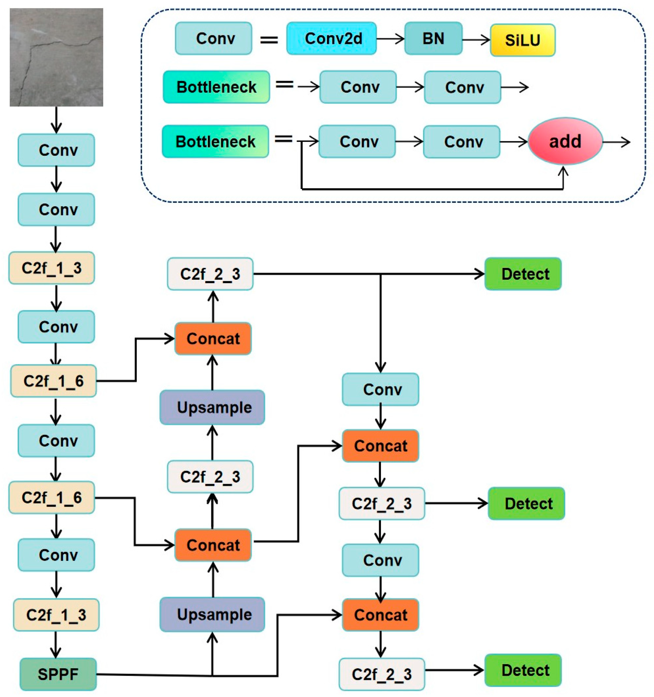 Sensors 25 03873 g001