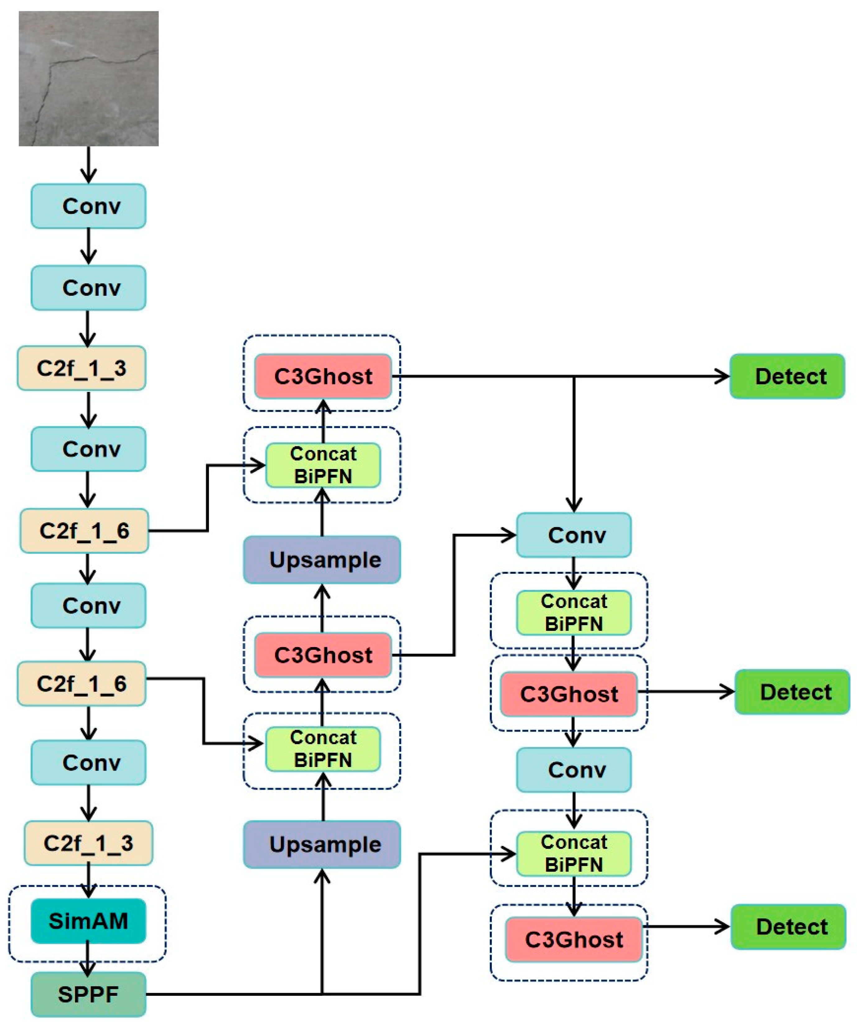 Sensors 25 03873 g005
