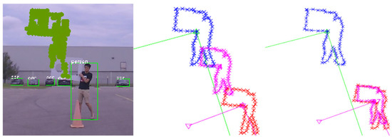 Sensors 25 03876 g007