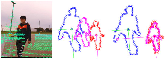 Sensors 25 03876 g008