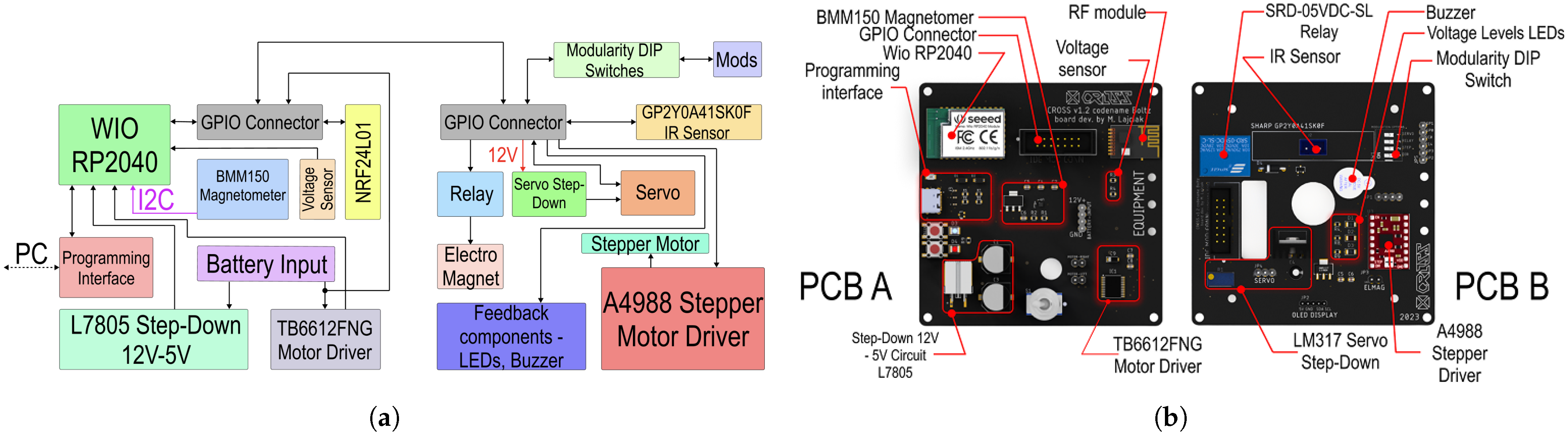 Sensors 25 03886 g009