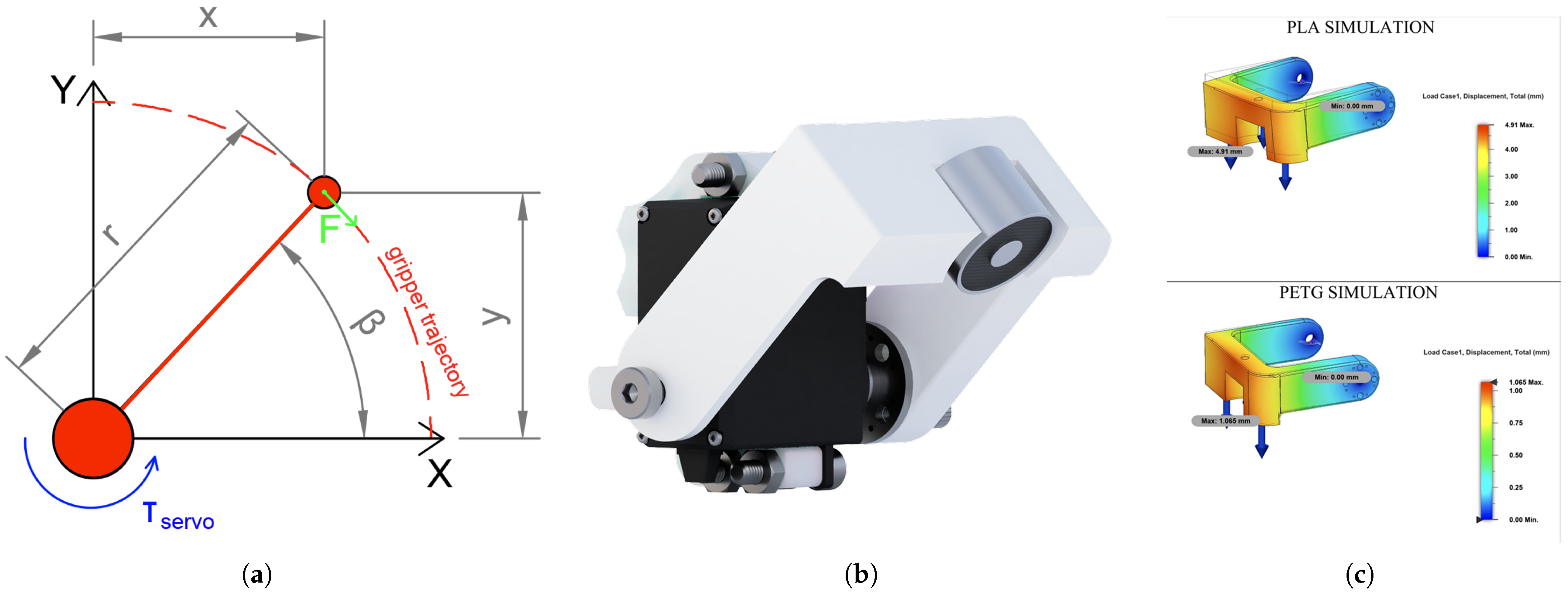 Sensors 25 03886 g010