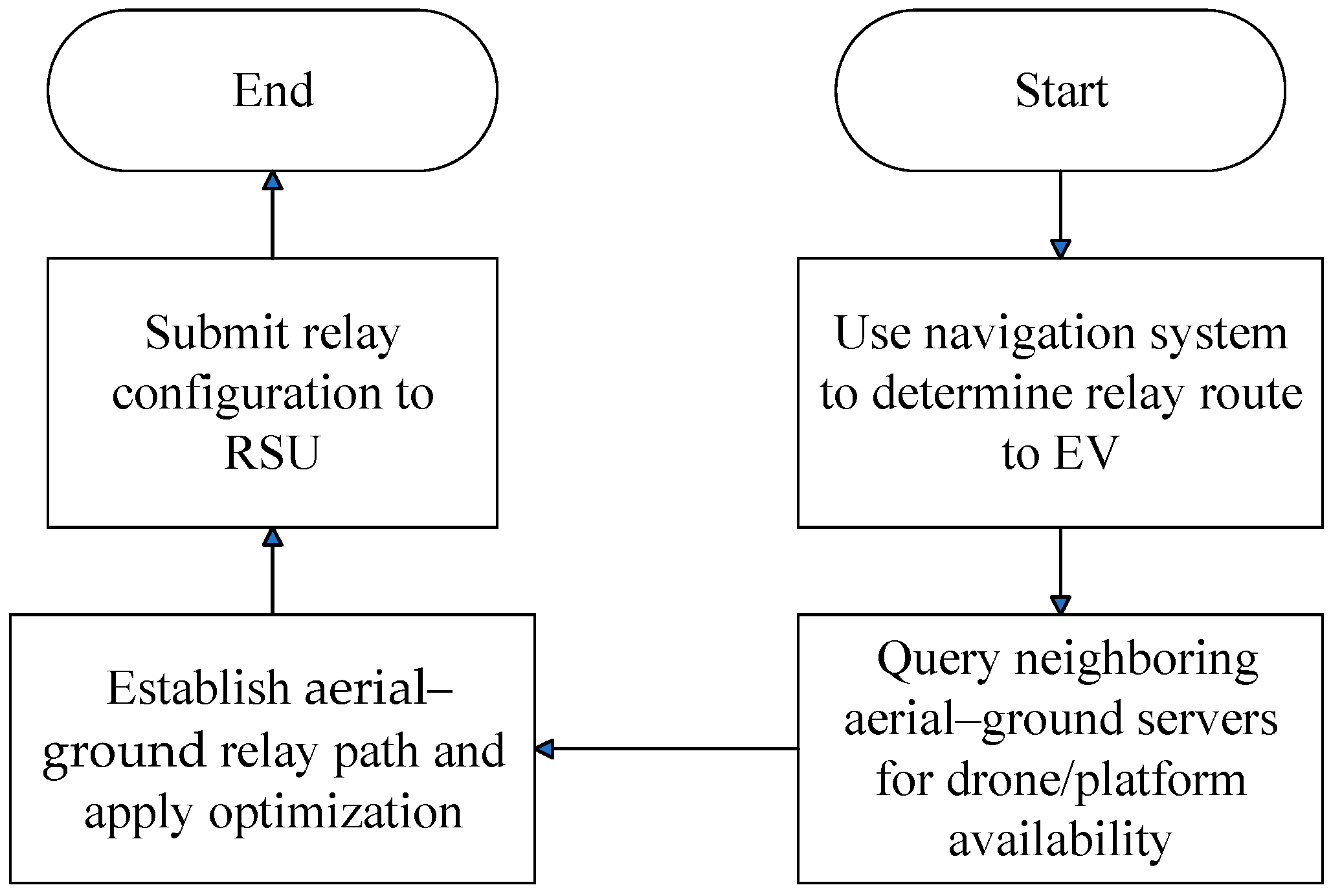 Sensors 25 03891 g007