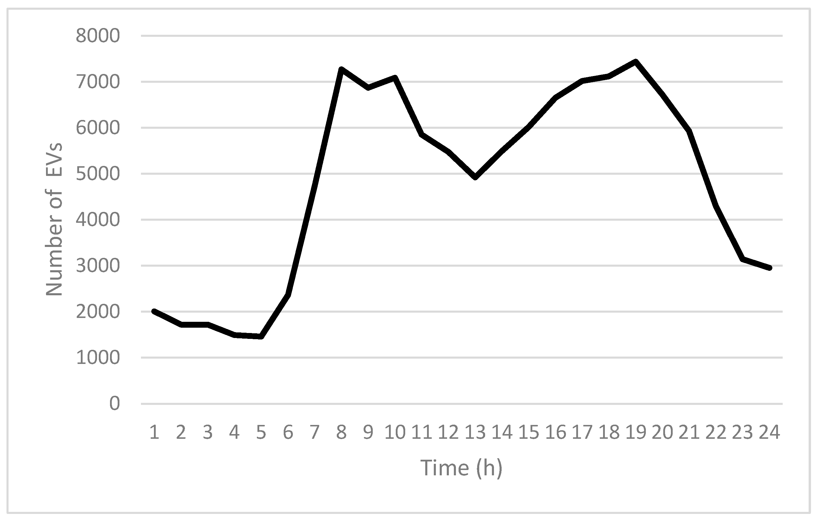 Sensors 25 03891 g009