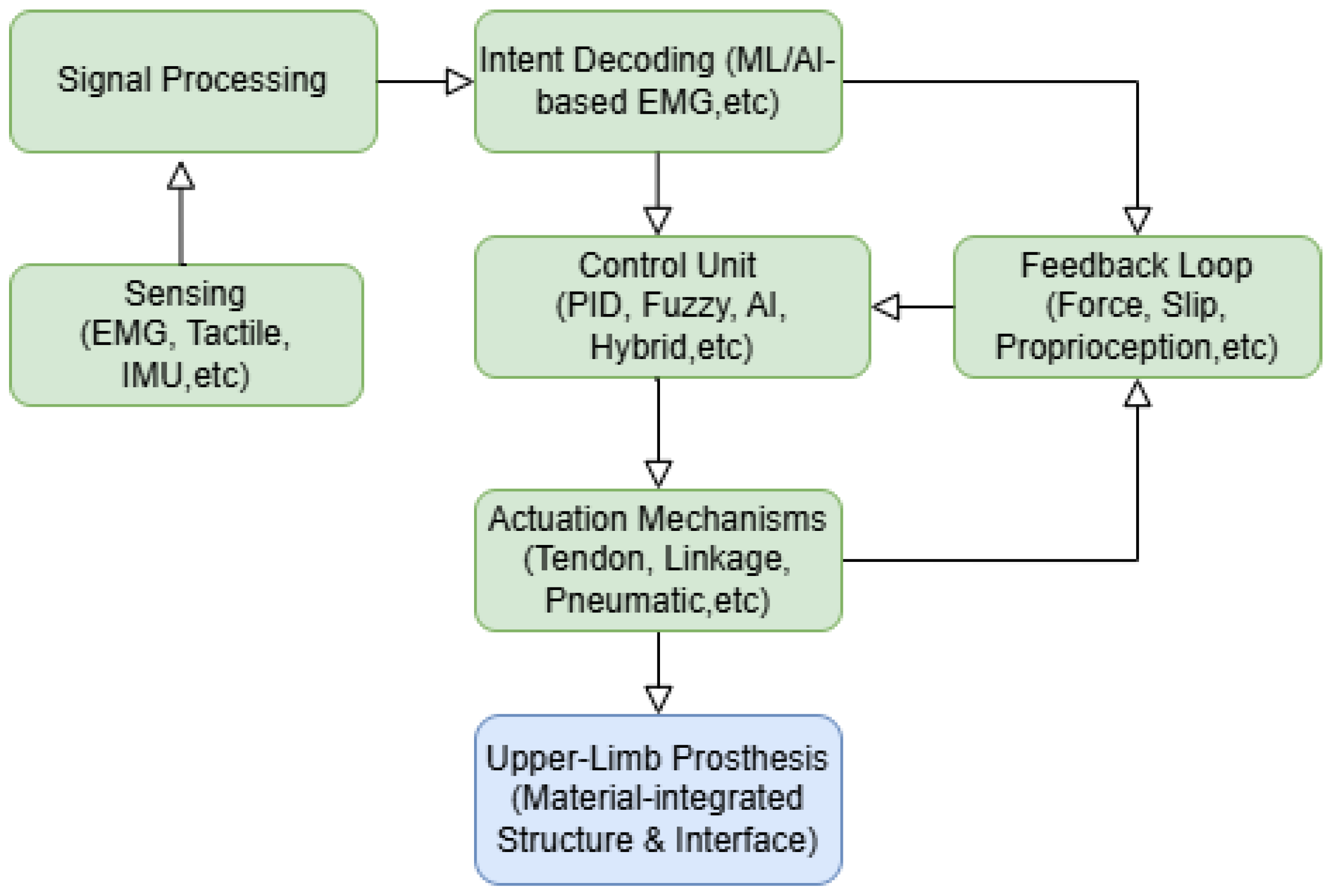 Sensors 25 03892 g001