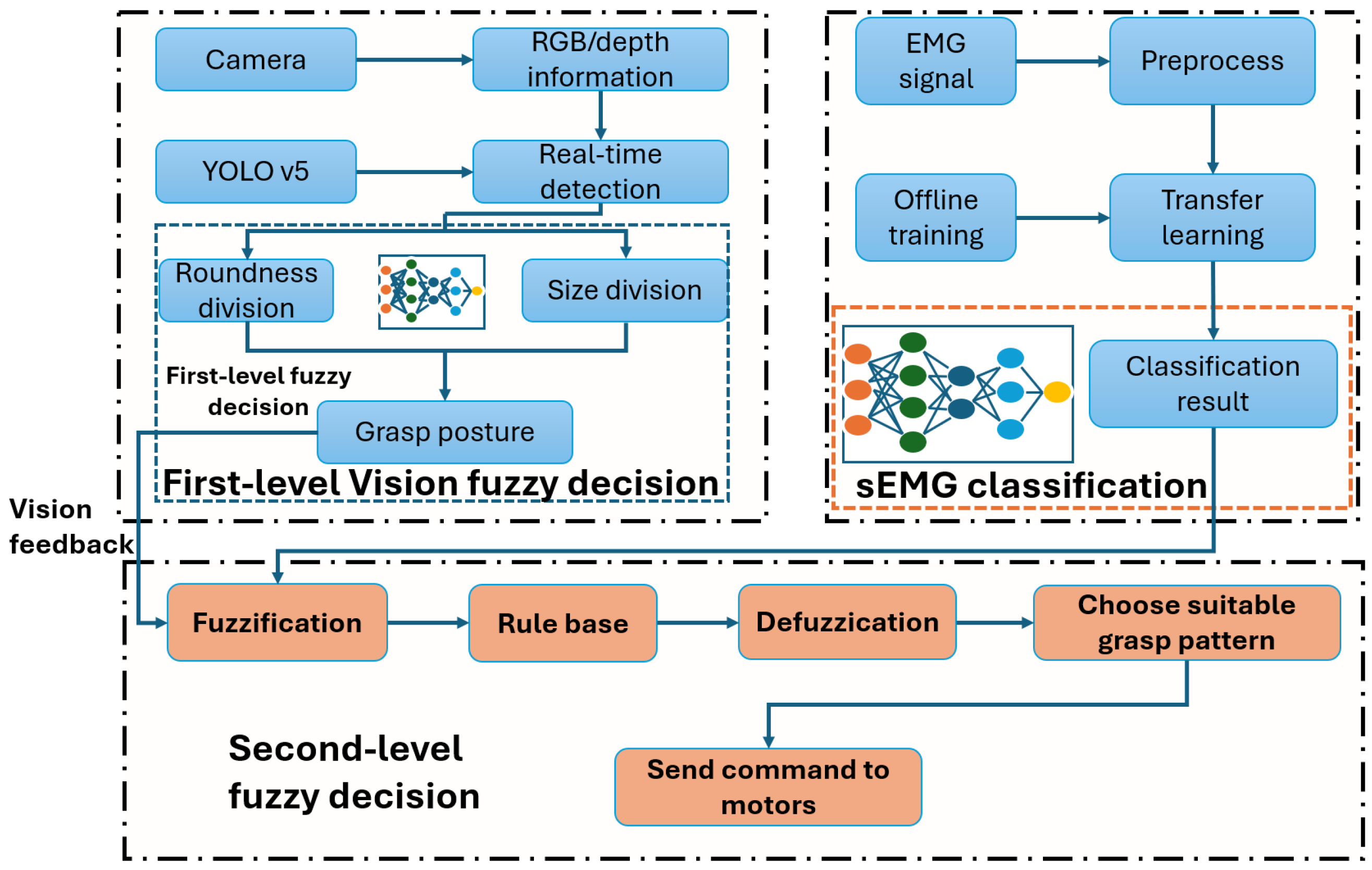 Sensors 25 03892 g003