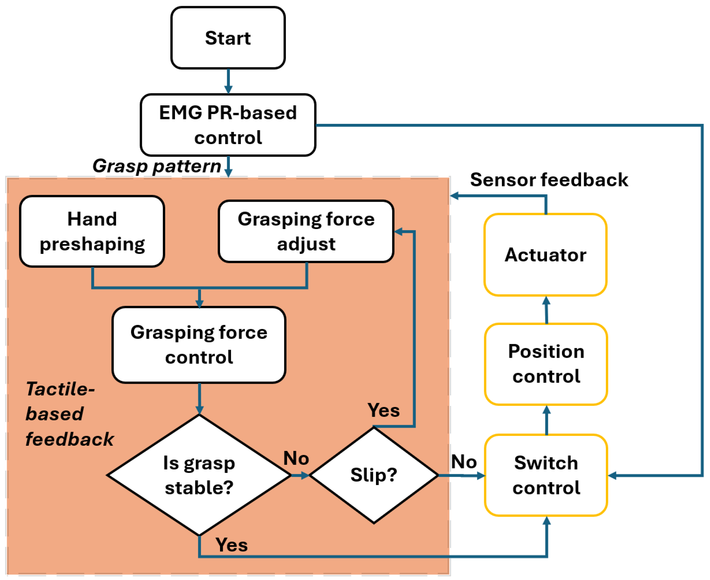 Sensors 25 03892 g004