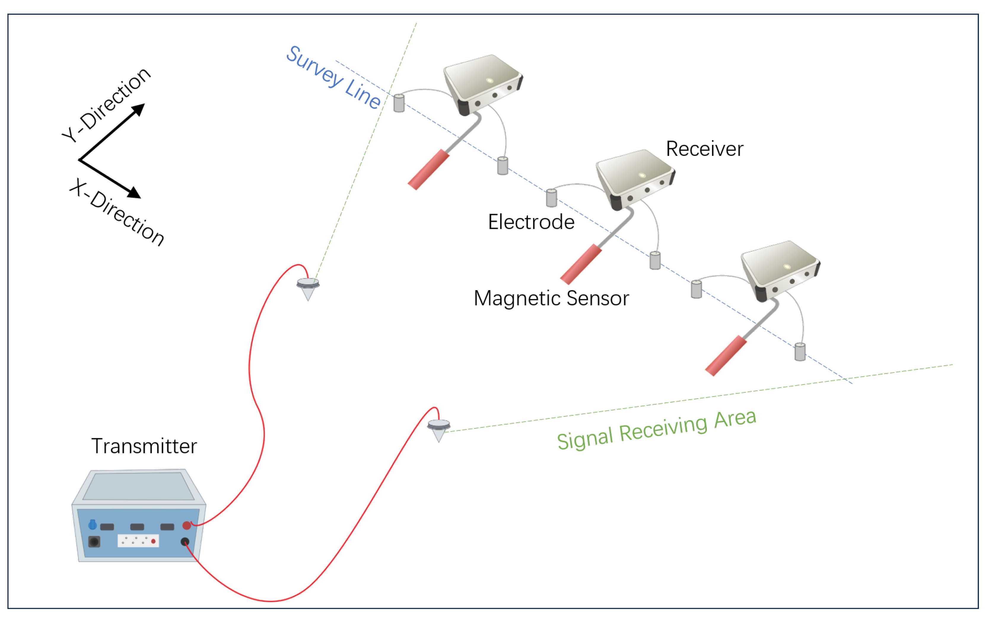 Sensors 25 03896 g001