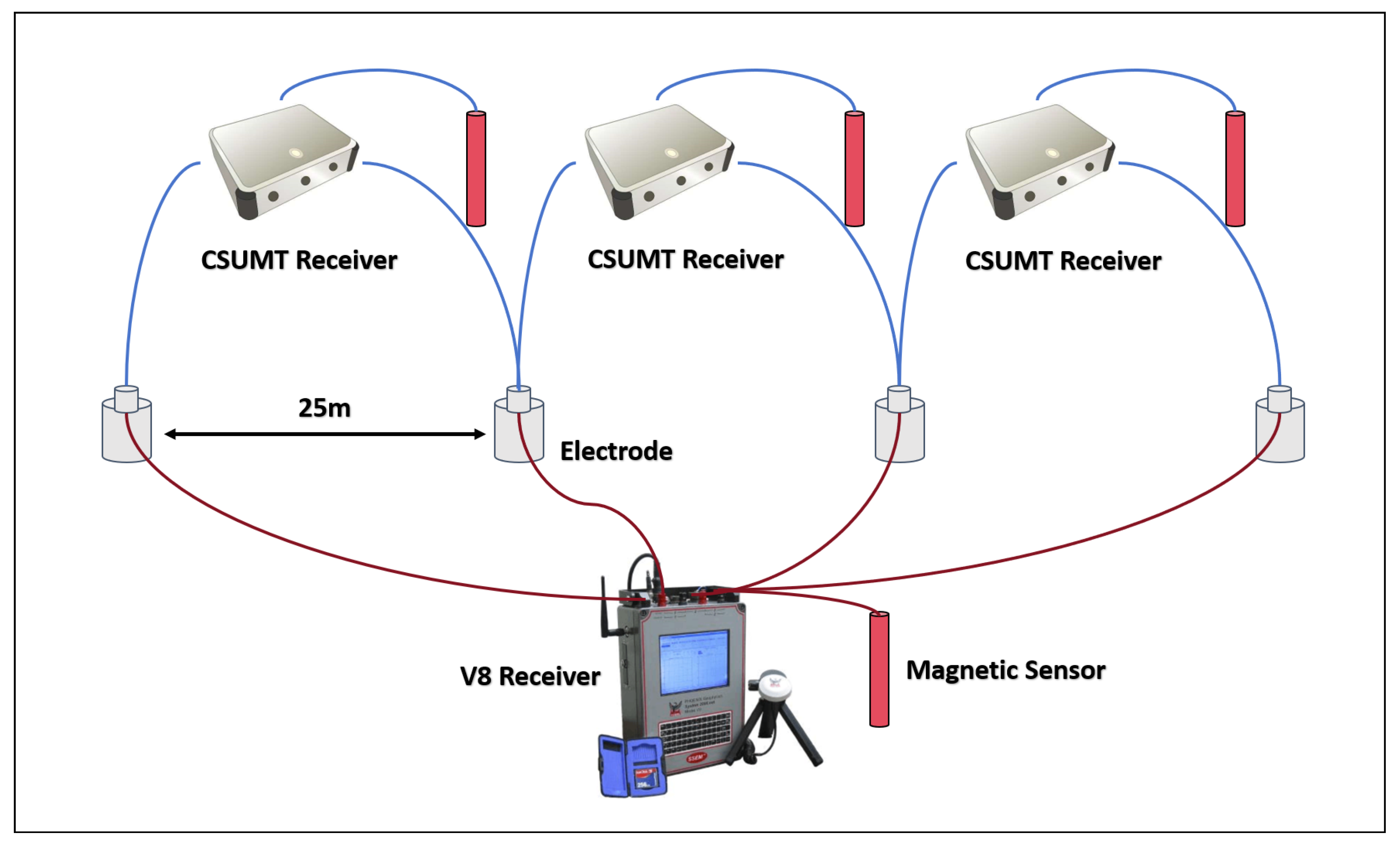Sensors 25 03896 g006