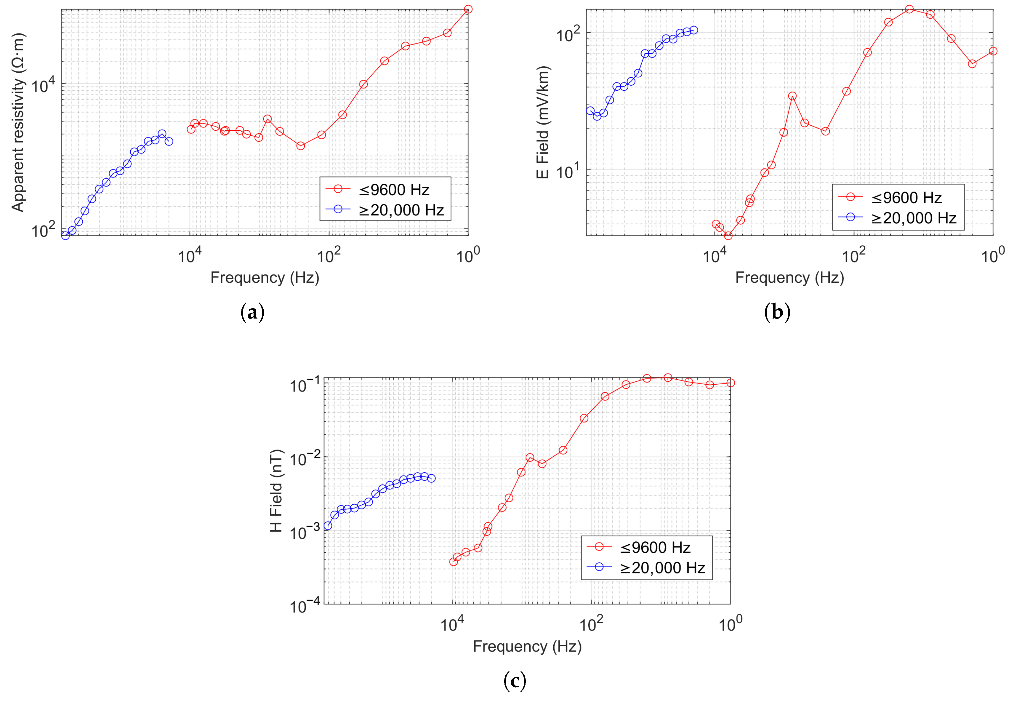 Sensors 25 03896 g014