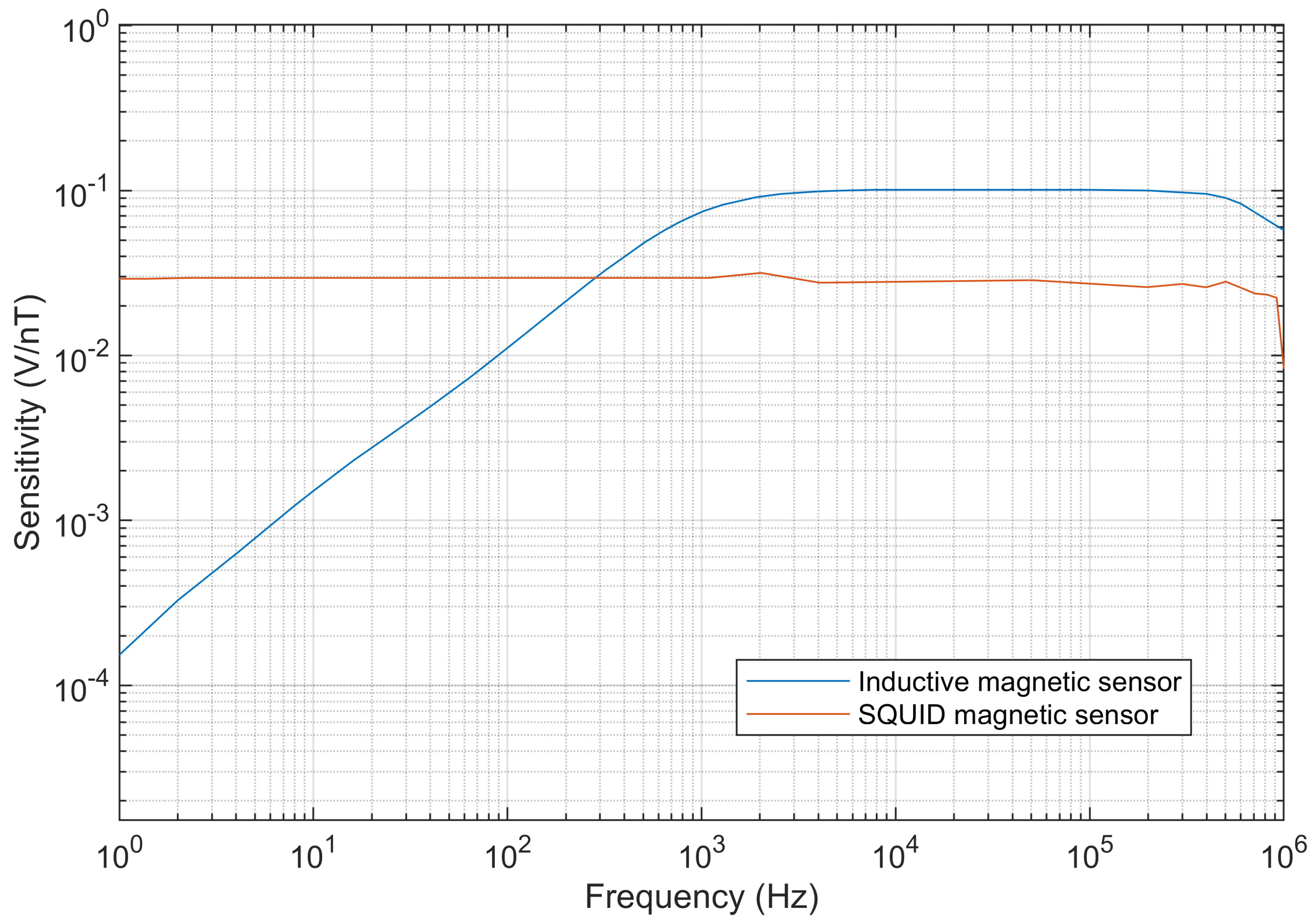 Sensors 25 03896 g018